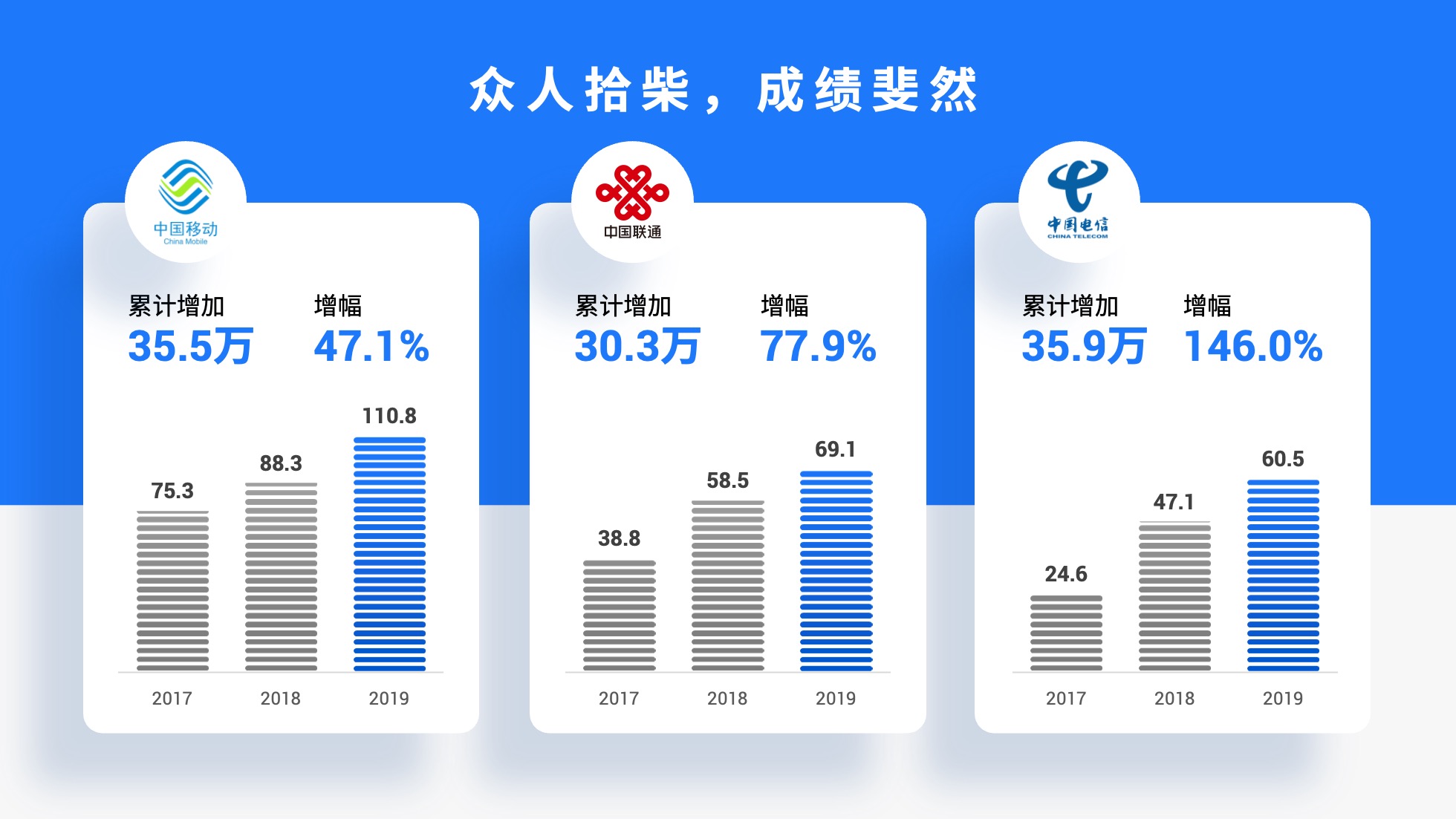 PPT模板  124页实用蓝色商务风图表统计设计PPT模板免费下载