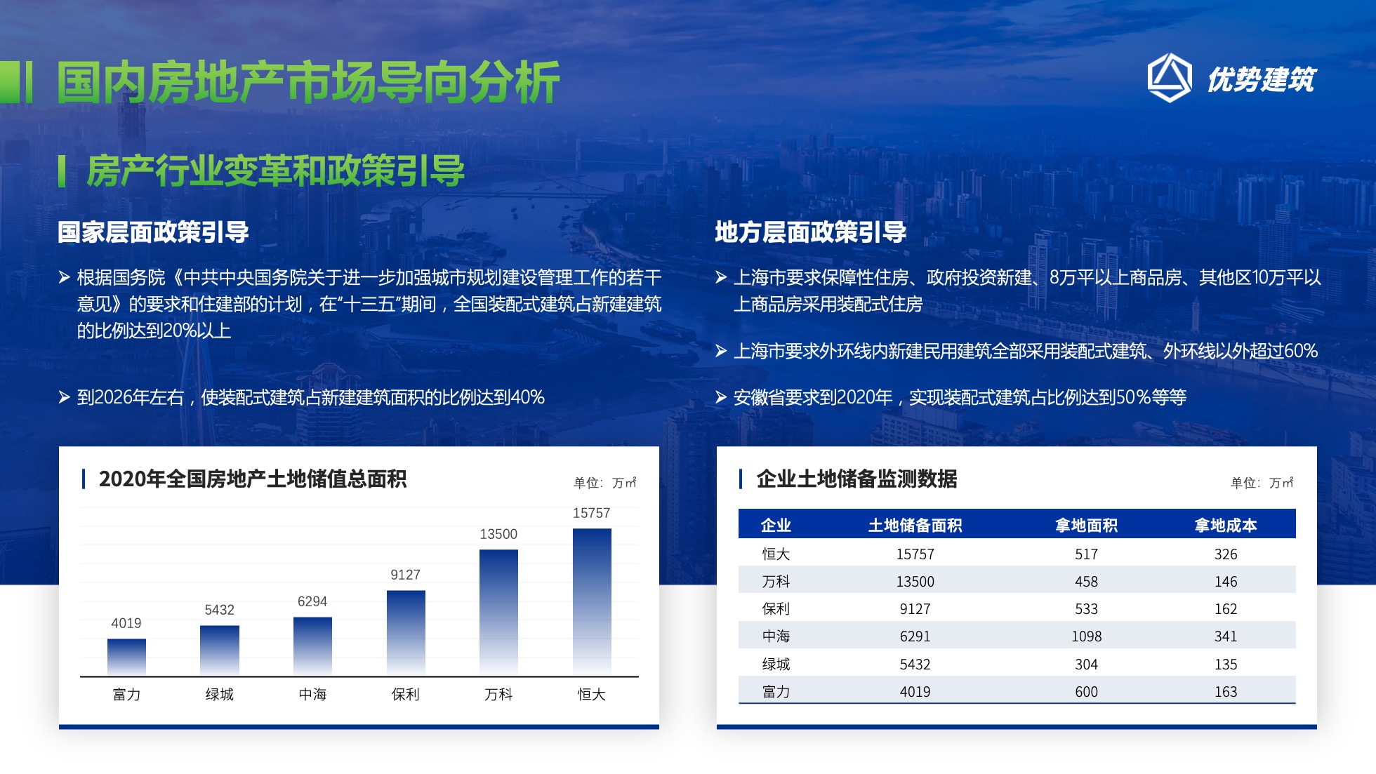 PPT模板  124页实用蓝色商务风图表统计设计PPT模板免费下载