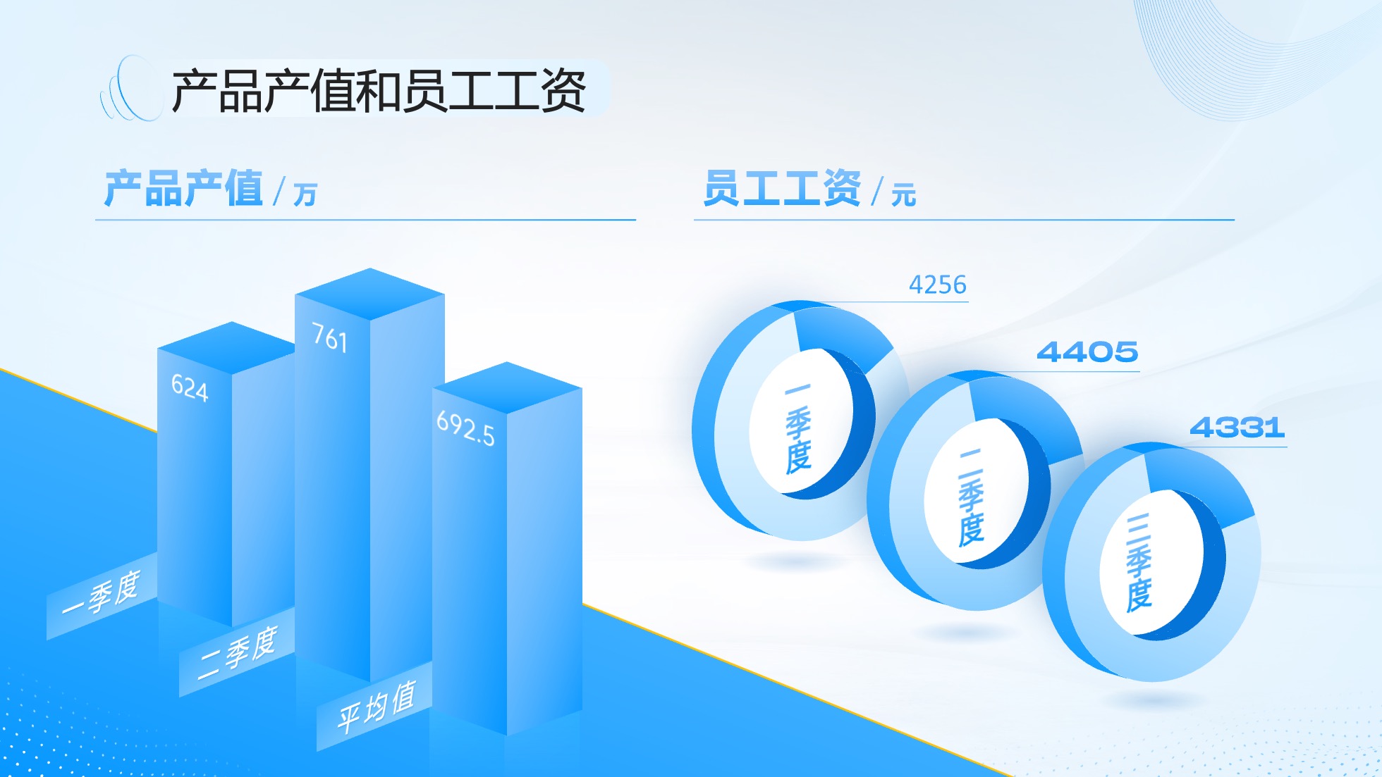 PPT模板  124页实用蓝色商务风图表统计设计PPT模板免费下载