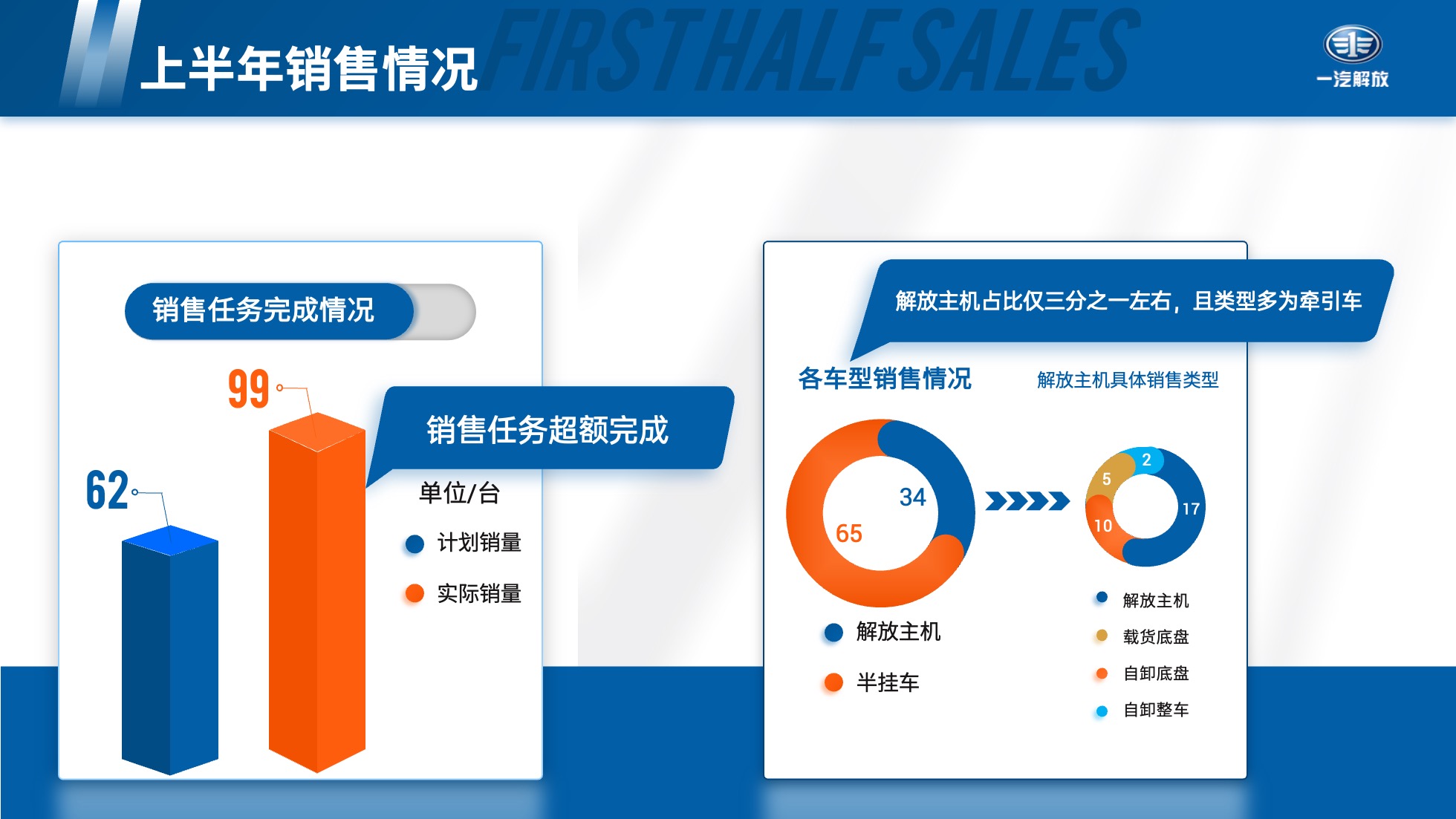 PPT模板  124页实用蓝色商务风图表统计设计PPT模板免费下载