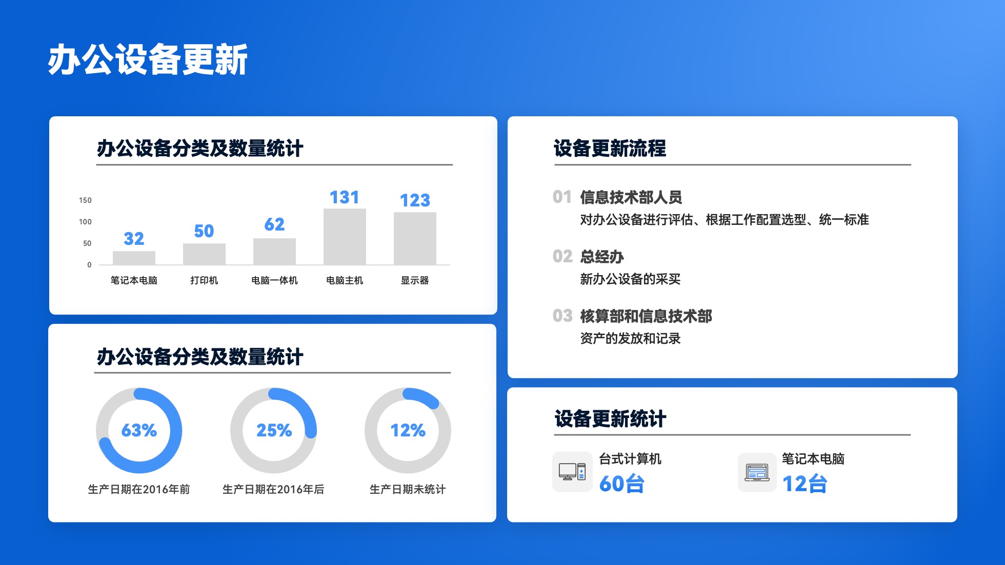PPT模板  124页实用蓝色商务风图表统计设计PPT模板免费下载