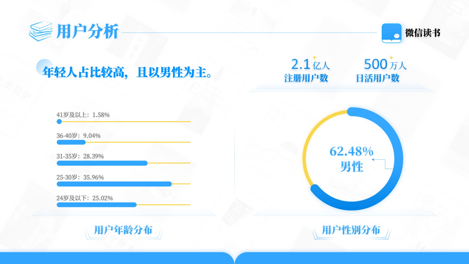 PPT模板  124页实用蓝色商务风图表统计设计PPT模板免费下载