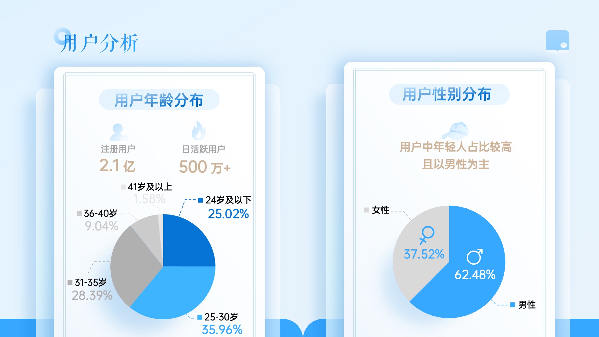 PPT模板  124页实用蓝色商务风图表统计设计PPT模板免费下载