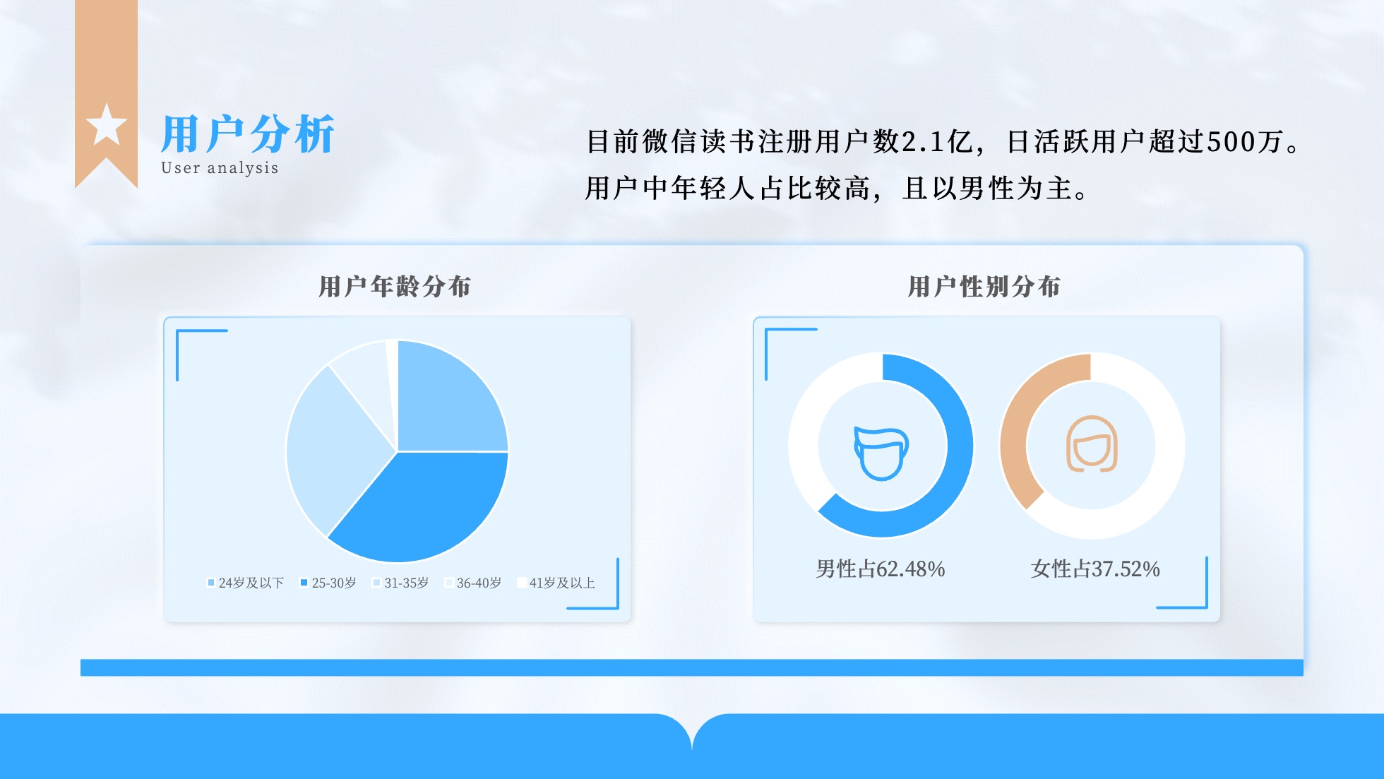 PPT模板  124页实用蓝色商务风图表统计设计PPT模板免费下载