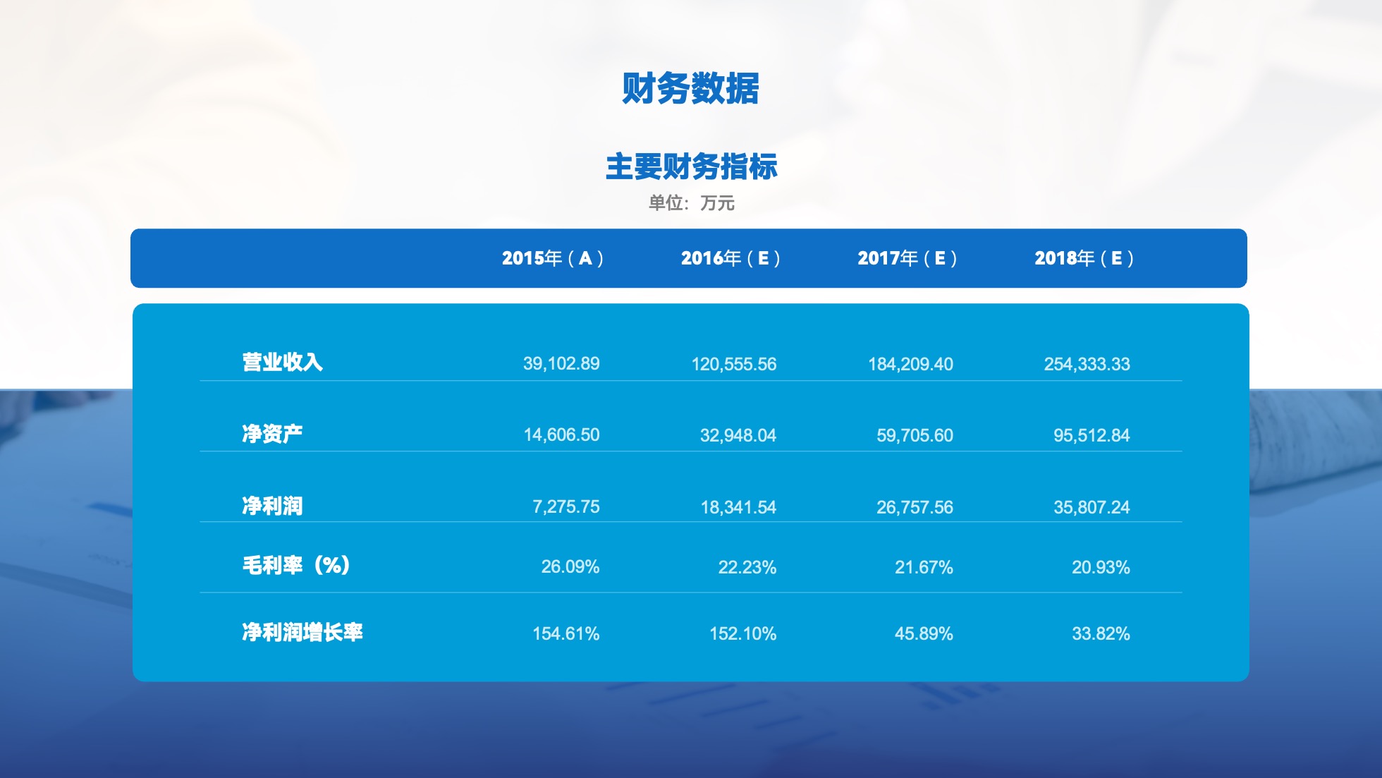 PPT模板  124页实用蓝色商务风图表统计设计PPT模板免费下载