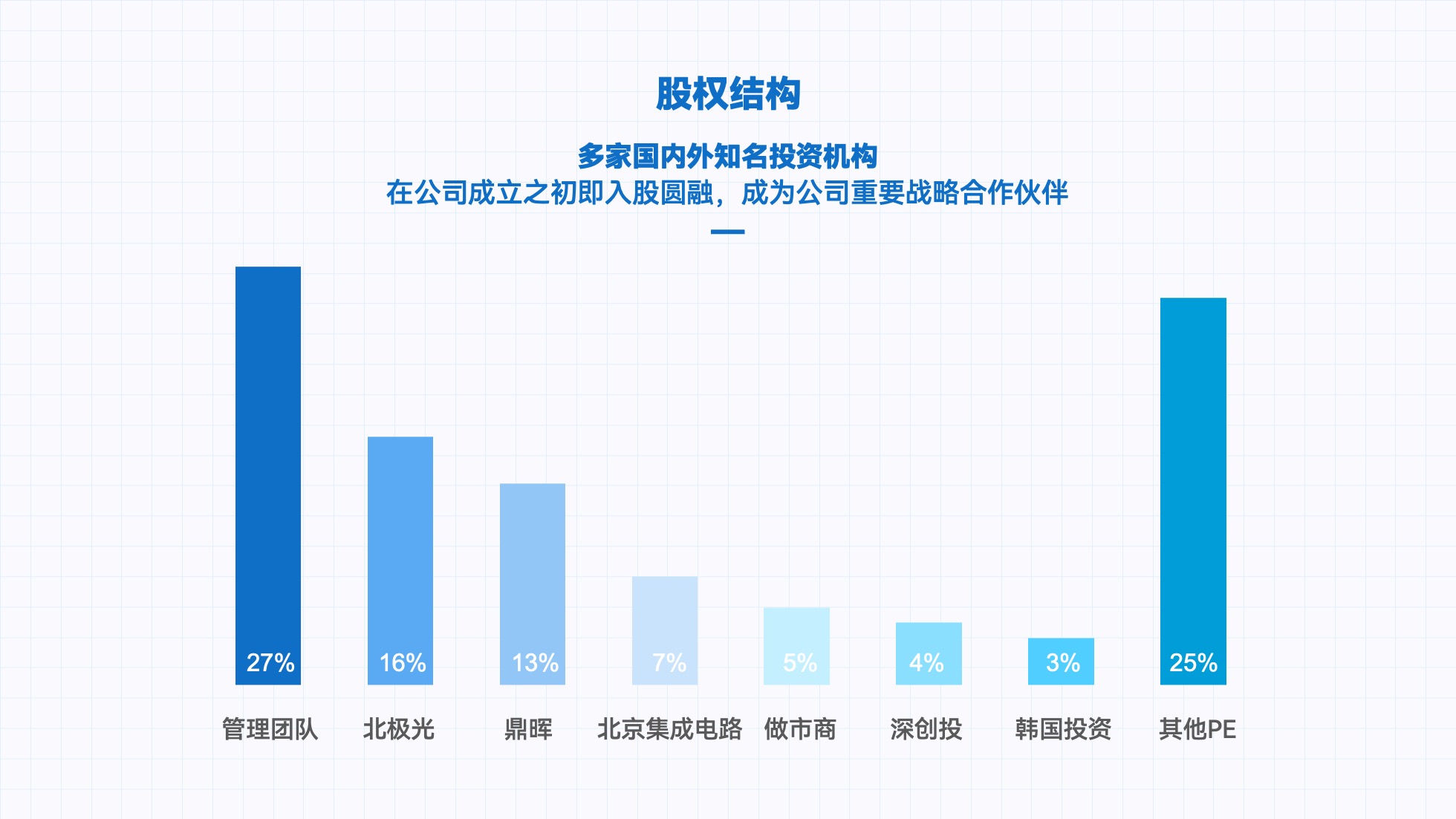 PPT模板  124页实用蓝色商务风图表统计设计PPT模板免费下载
