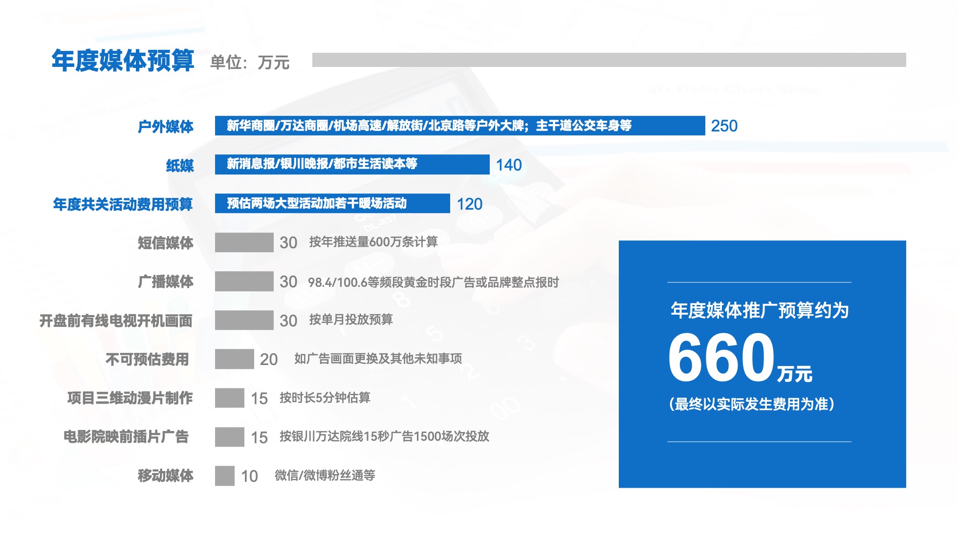 PPT模板  124页实用蓝色商务风图表统计设计PPT模板免费下载