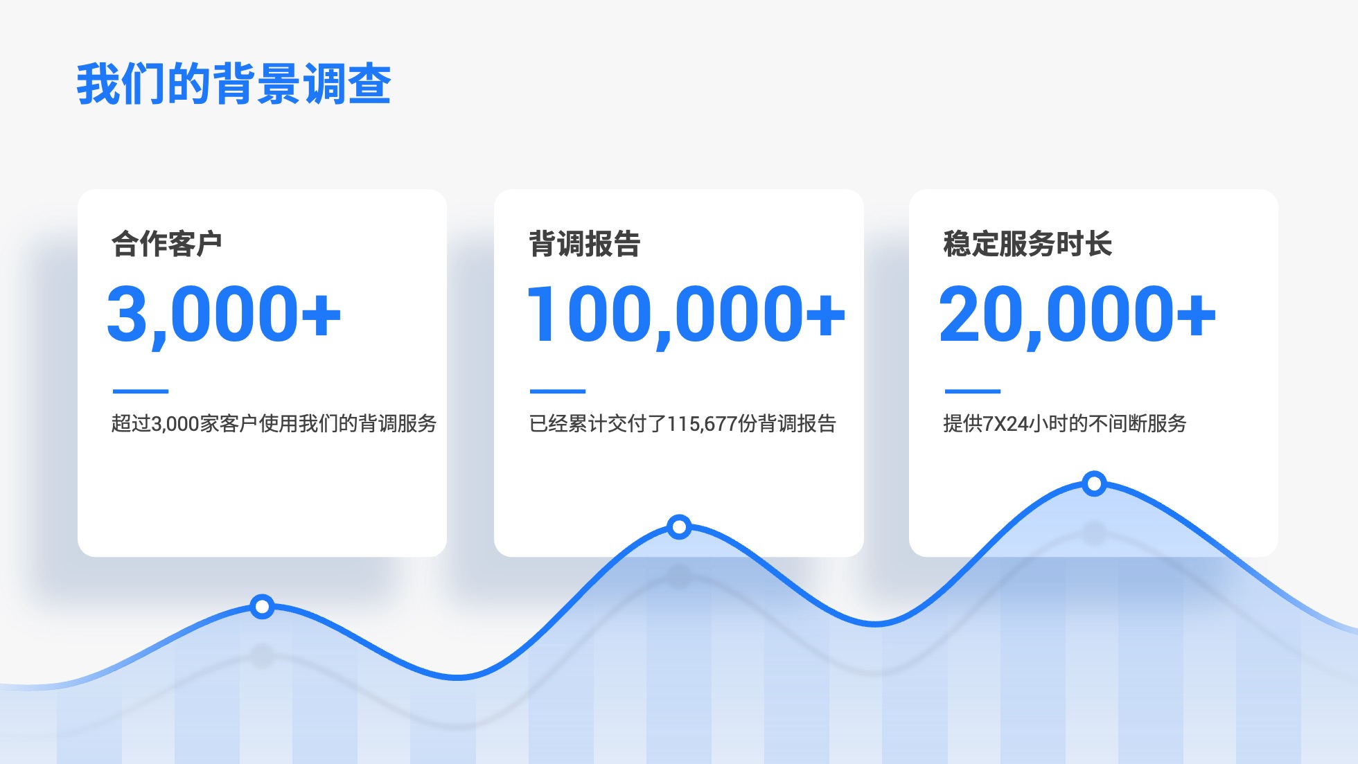 PPT模板  124页实用蓝色商务风图表统计设计PPT模板免费下载