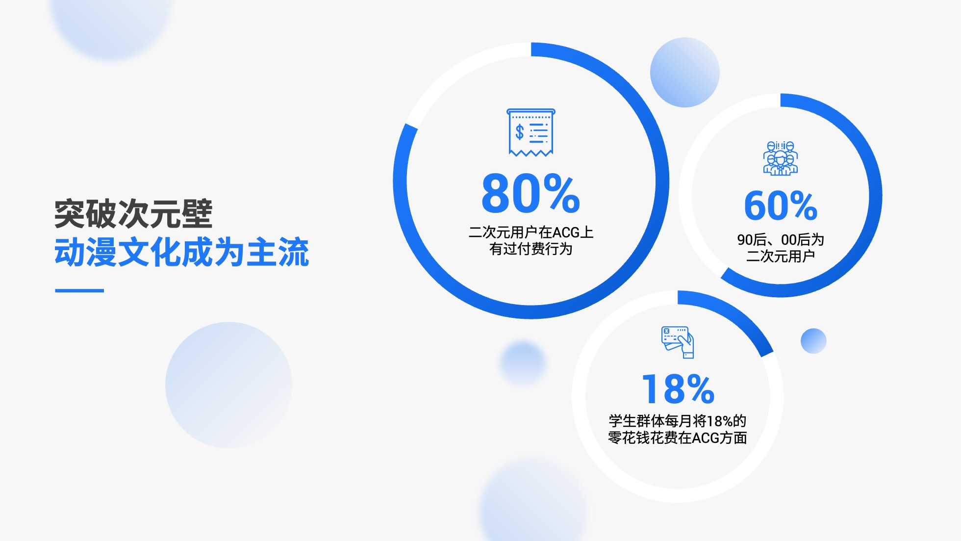 PPT模板  124页实用蓝色商务风图表统计设计PPT模板免费下载