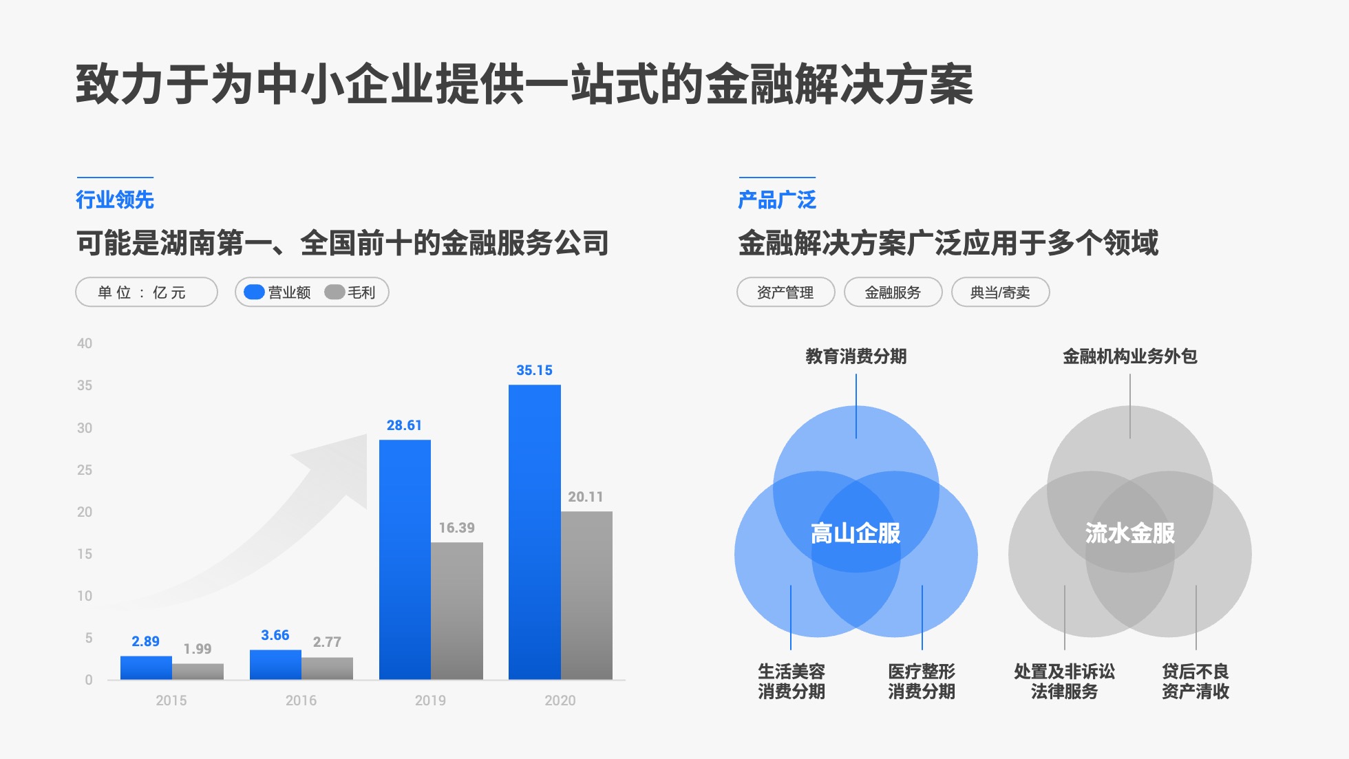 PPT模板  124页实用蓝色商务风图表统计设计PPT模板免费下载