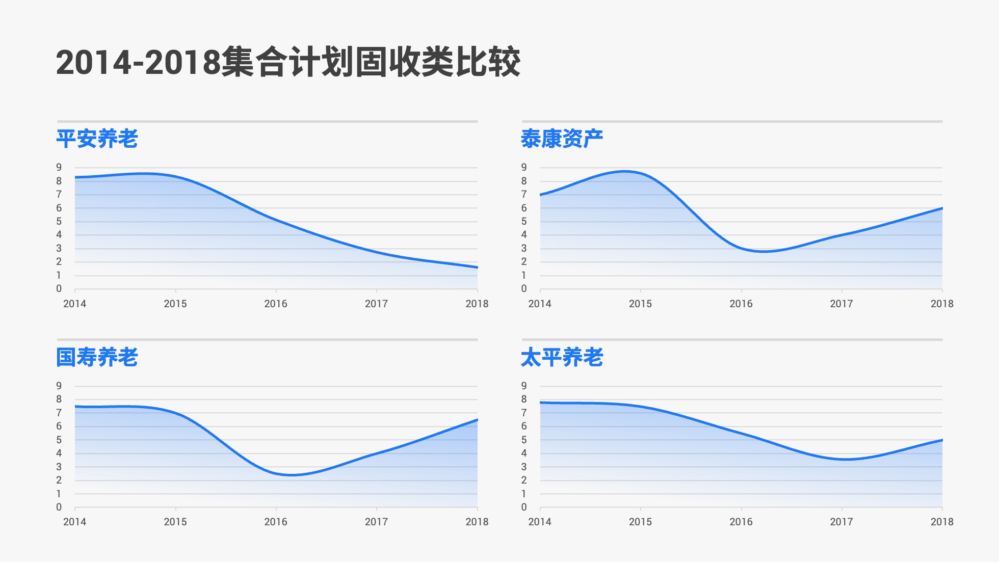 PPT模板  124页实用蓝色商务风图表统计设计PPT模板免费下载