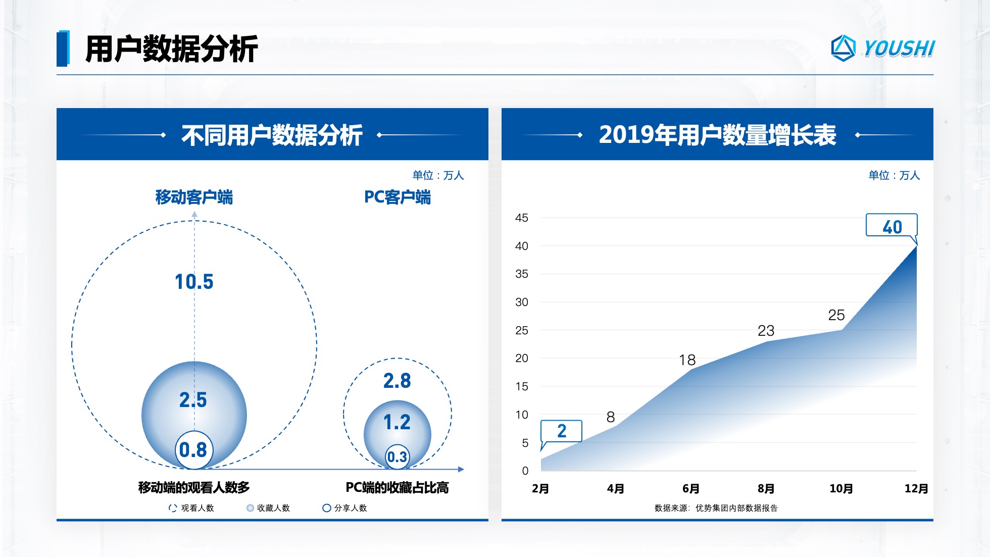 PPT模板  124页实用蓝色商务风图表统计设计PPT模板免费下载