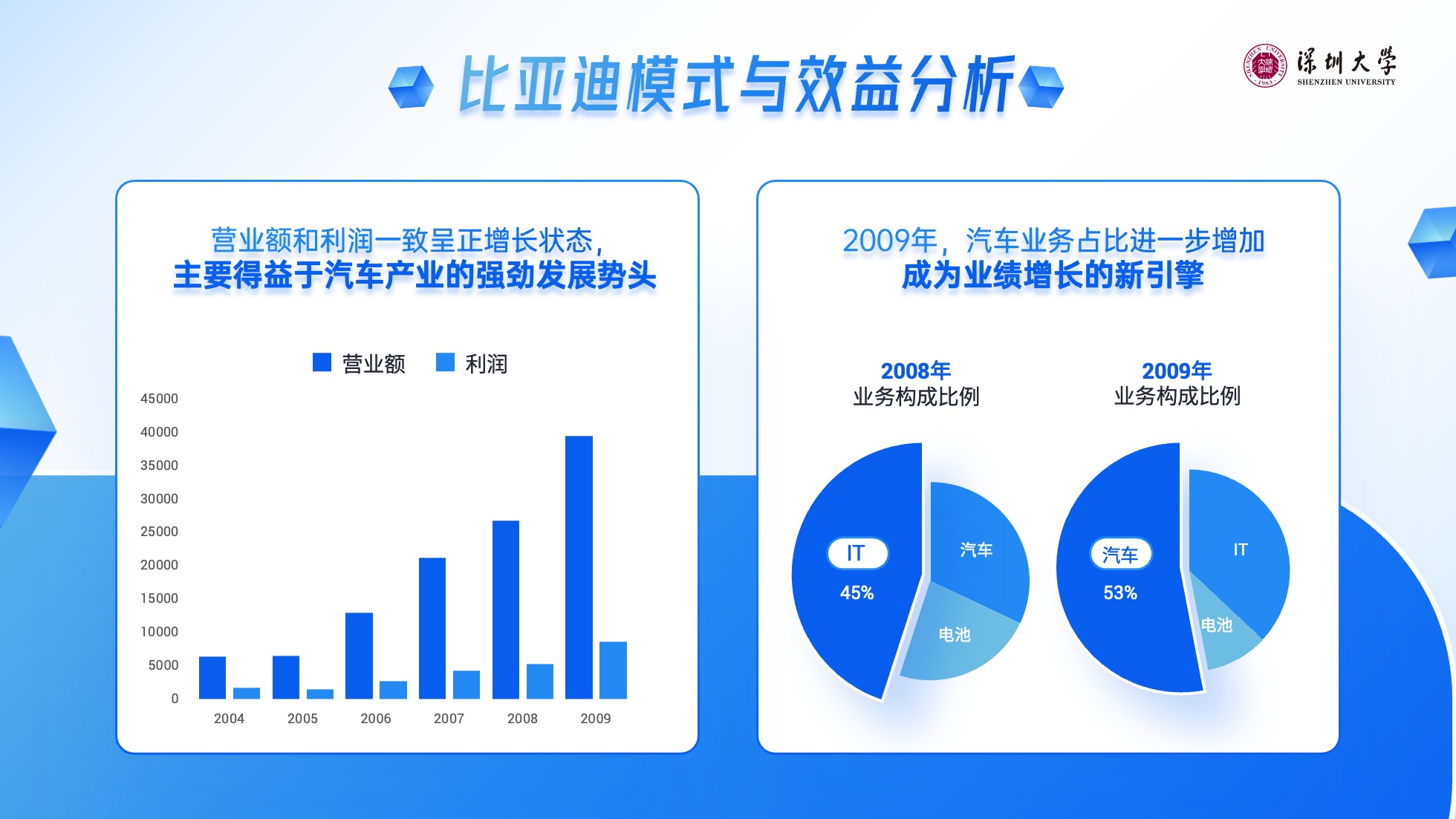 PPT模板  124页实用蓝色商务风图表统计设计PPT模板免费下载