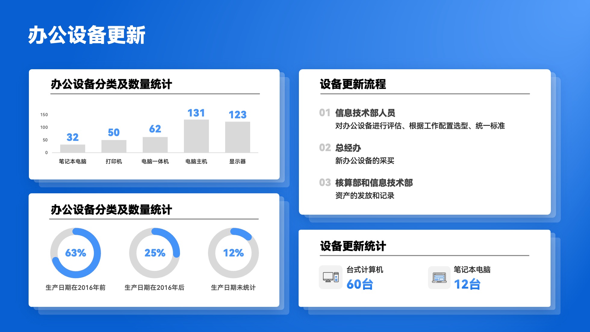 PPT模板  124页实用蓝色商务风图表统计设计PPT模板免费下载