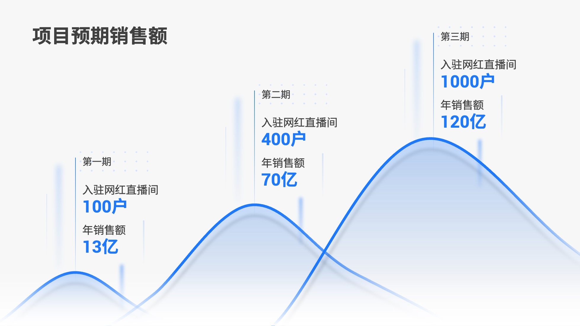 PPT模板  124页实用蓝色商务风图表统计设计PPT模板免费下载