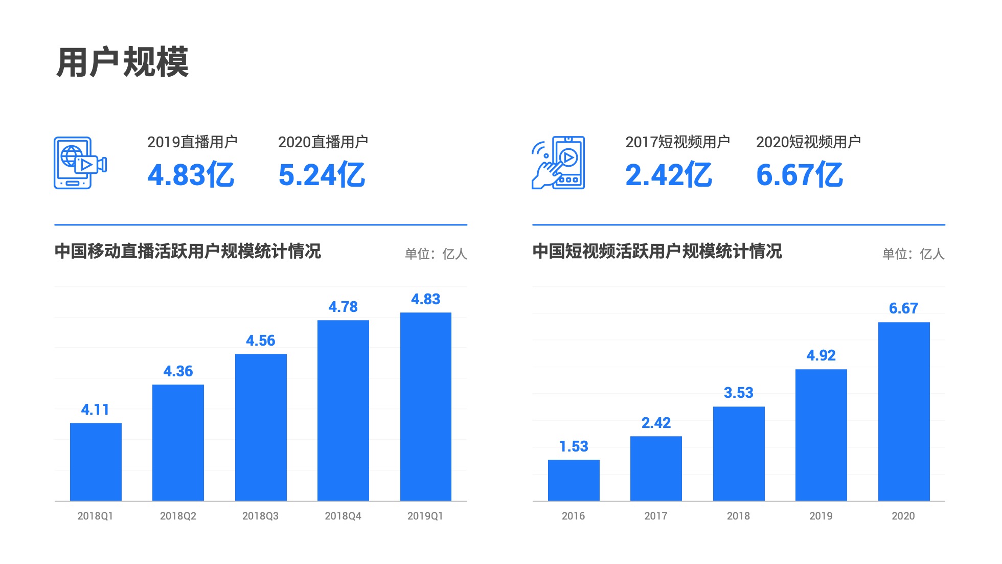 PPT模板  124页实用蓝色商务风图表统计设计PPT模板免费下载
