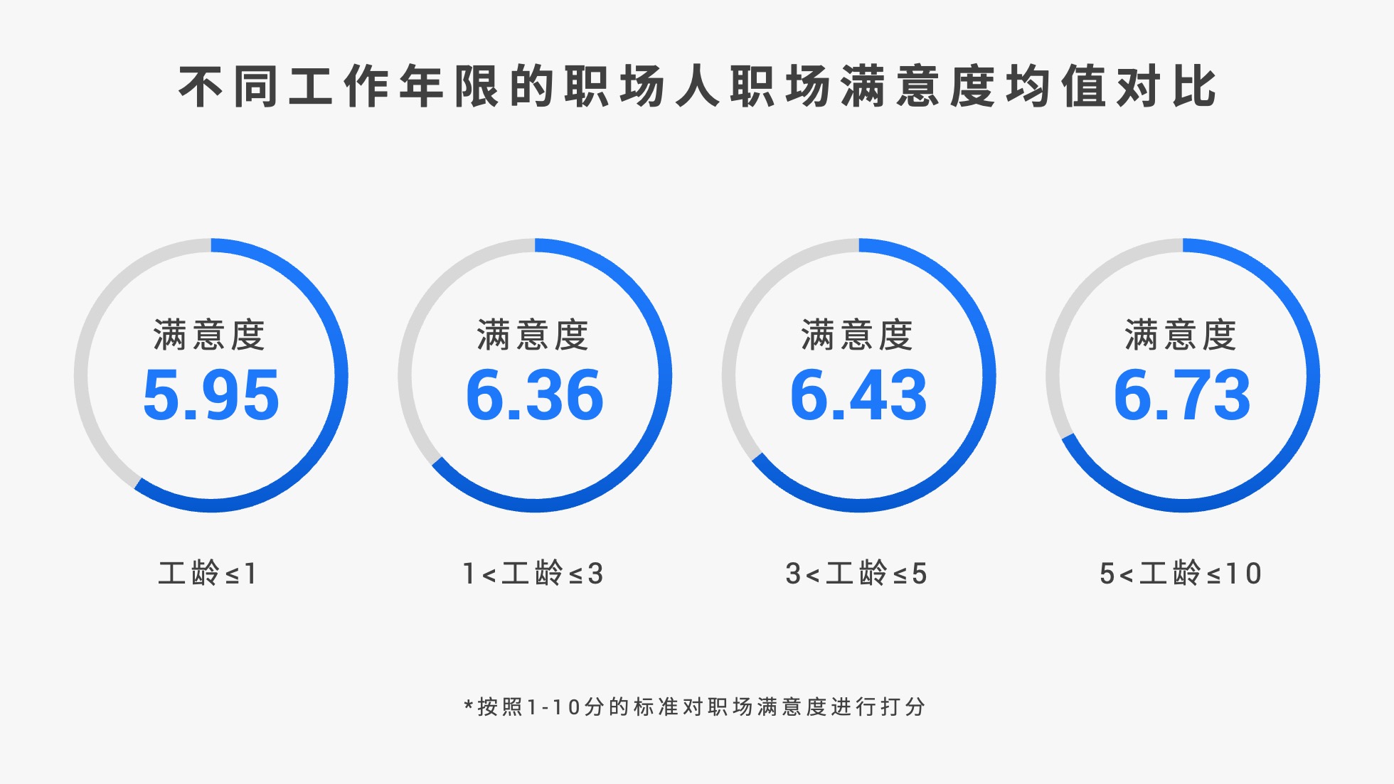 PPT模板  124页实用蓝色商务风图表统计设计PPT模板免费下载