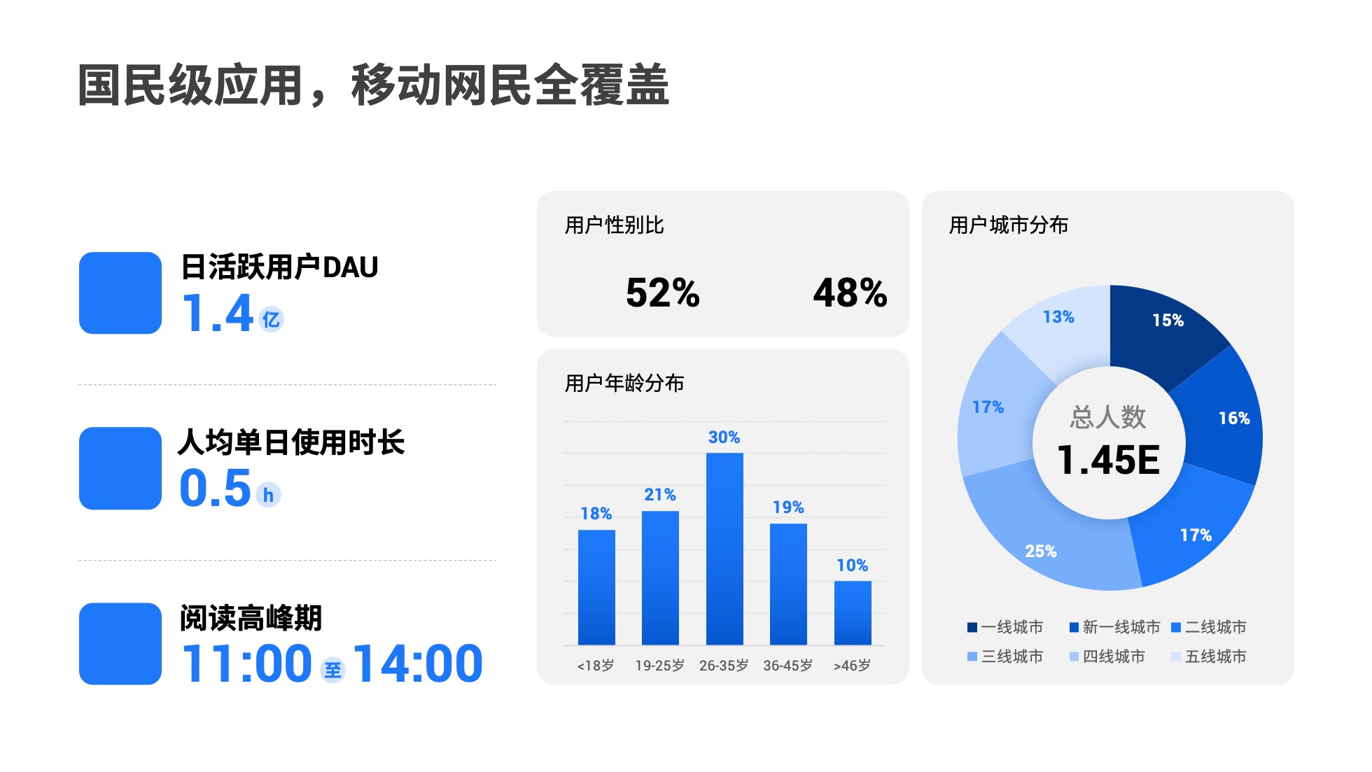 PPT模板  124页实用蓝色商务风图表统计设计PPT模板免费下载