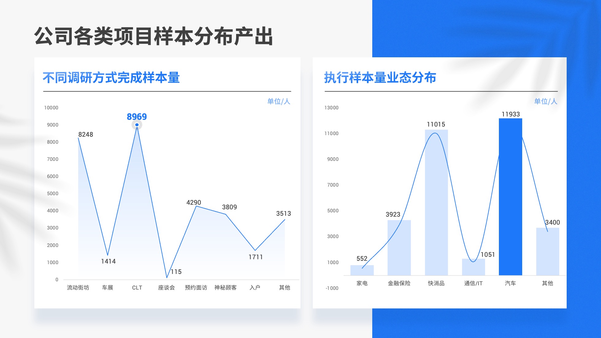 PPT模板  124页实用蓝色商务风图表统计设计PPT模板免费下载