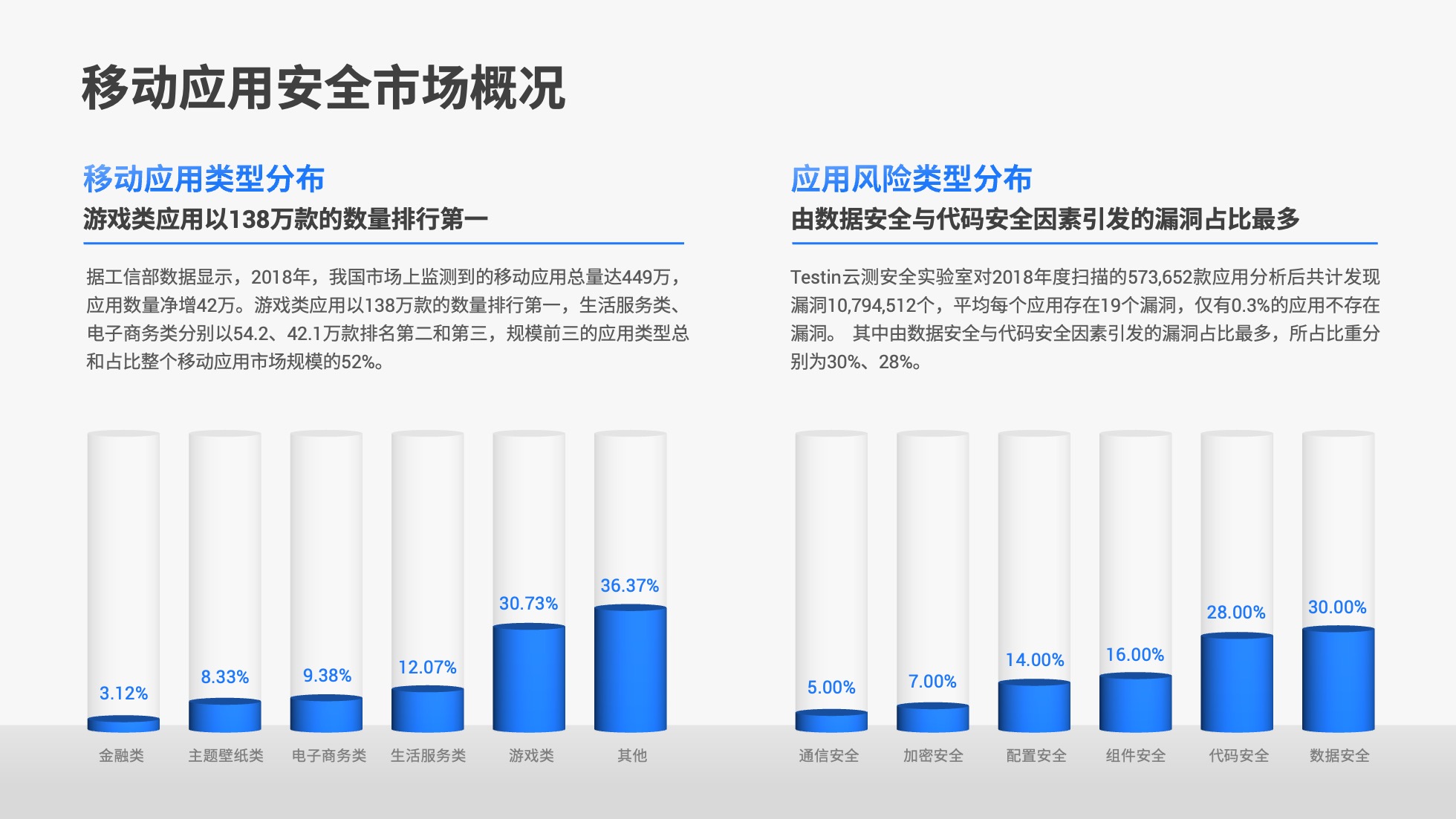 PPT模板  124页实用蓝色商务风图表统计设计PPT模板免费下载