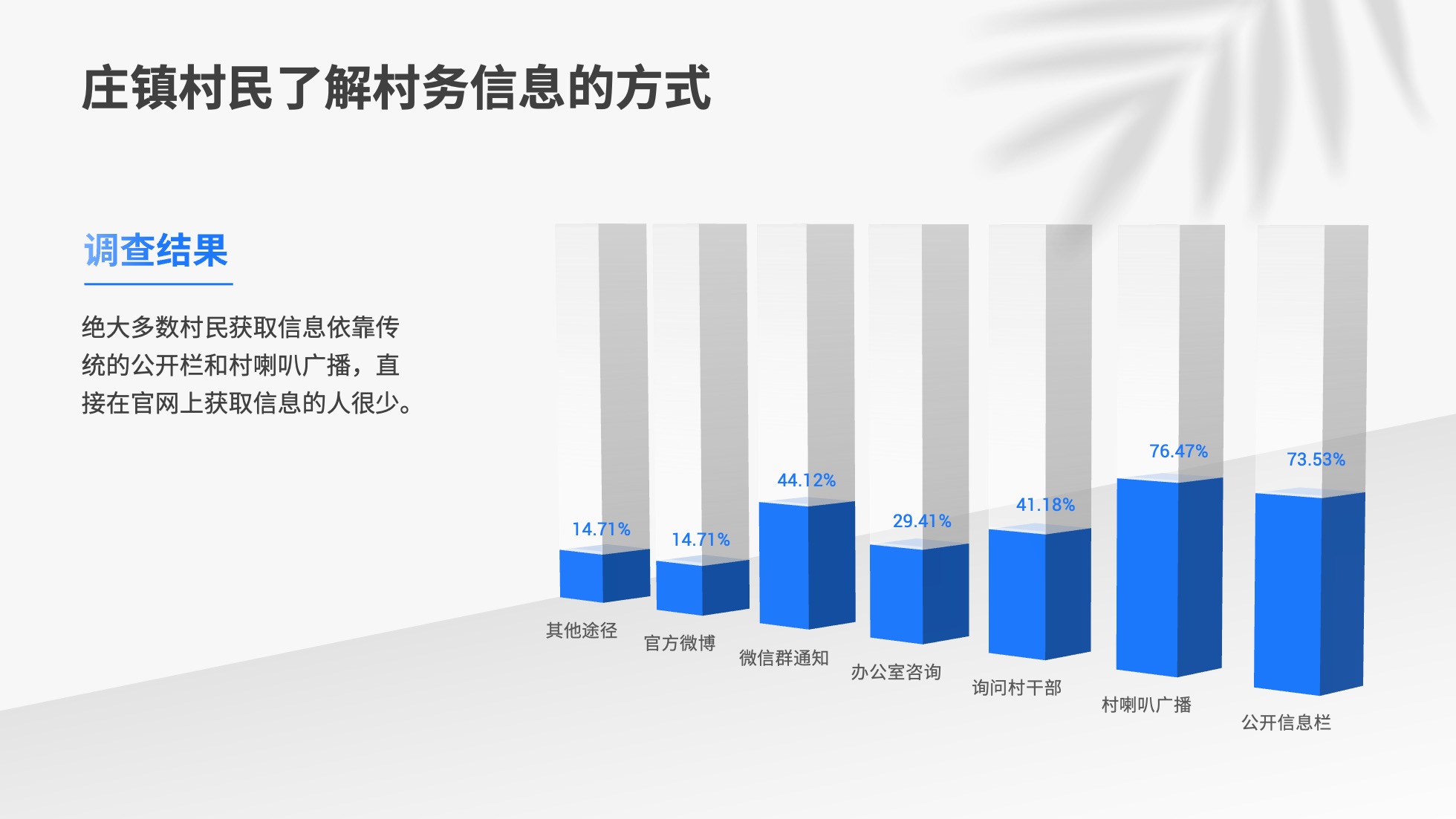 PPT模板  124页实用蓝色商务风图表统计设计PPT模板免费下载