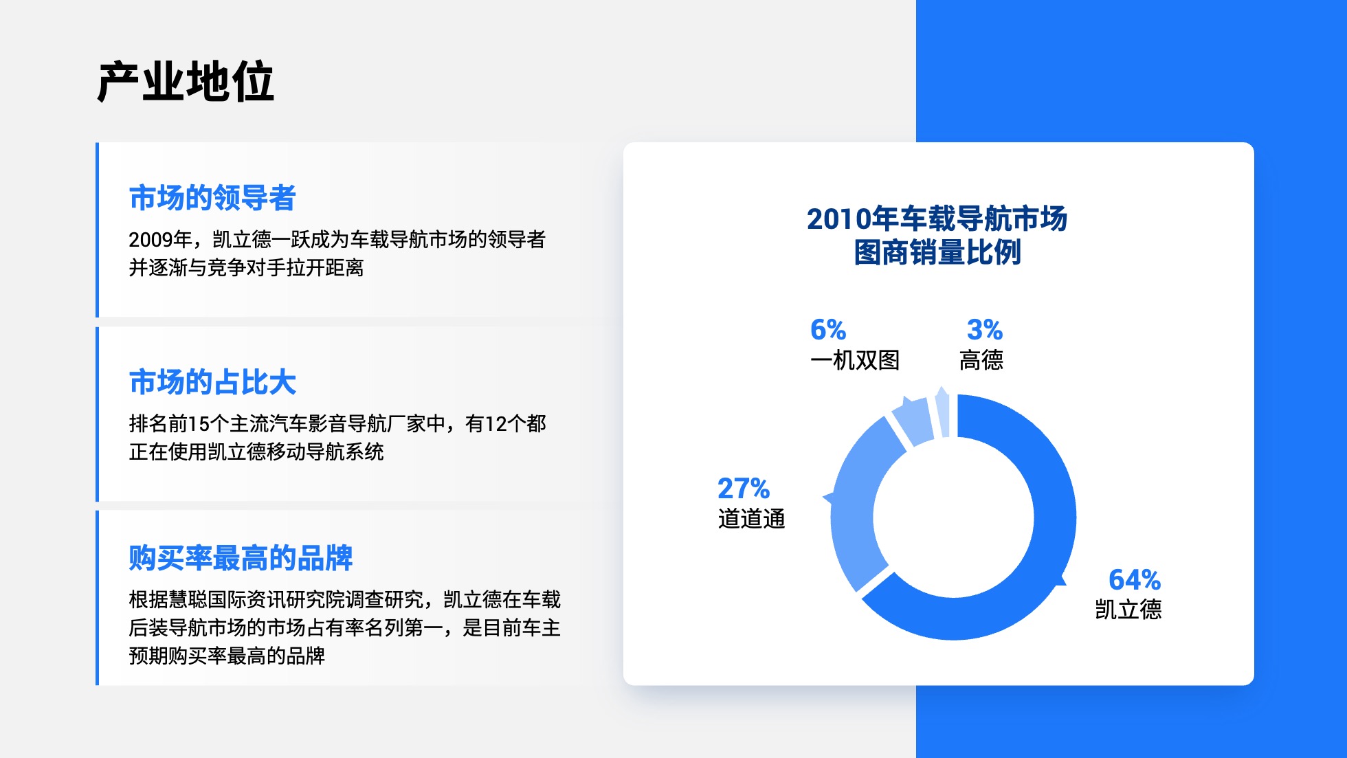 PPT模板  124页实用蓝色商务风图表统计设计PPT模板免费下载