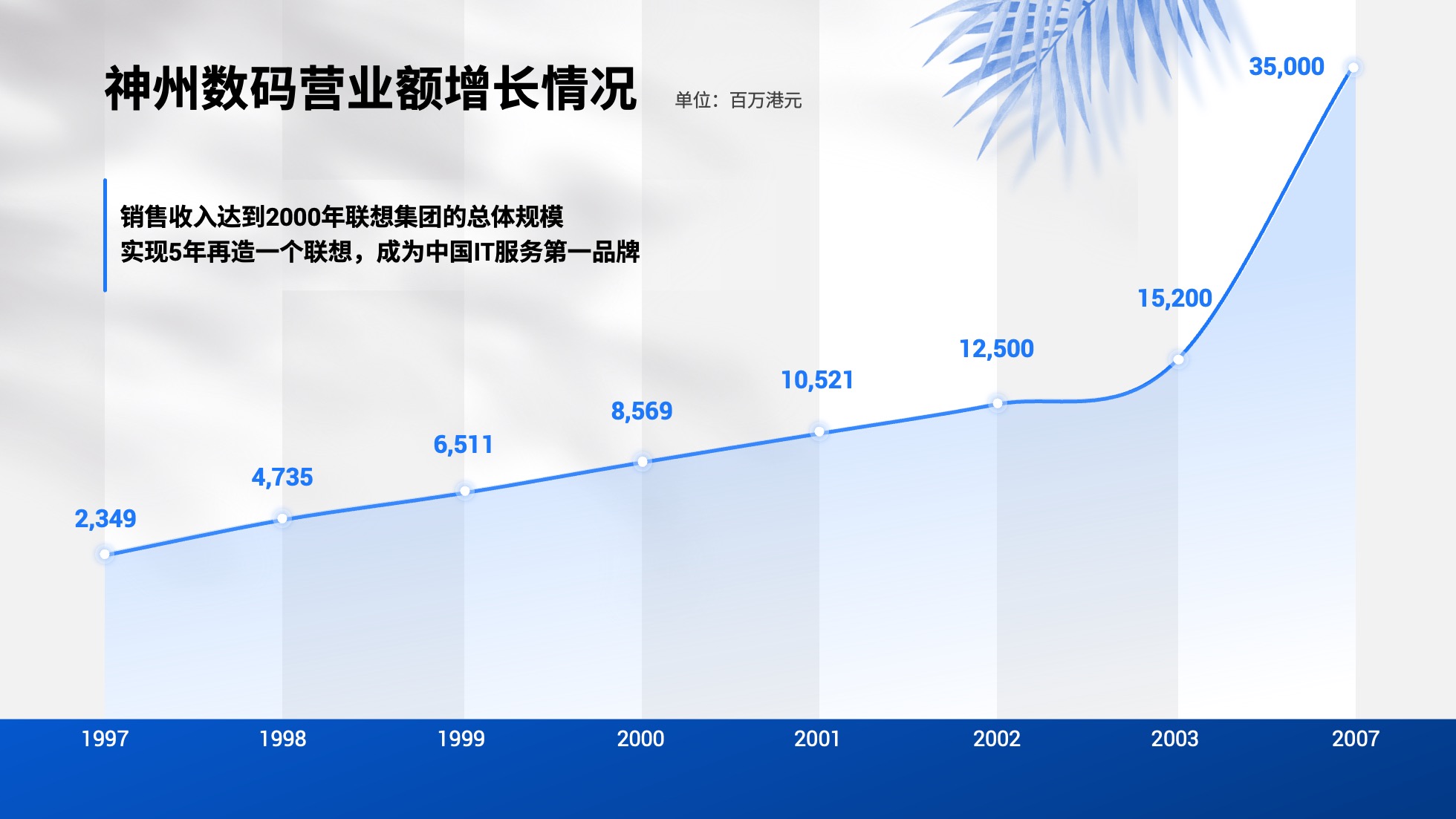 PPT模板  124页实用蓝色商务风图表统计设计PPT模板免费下载