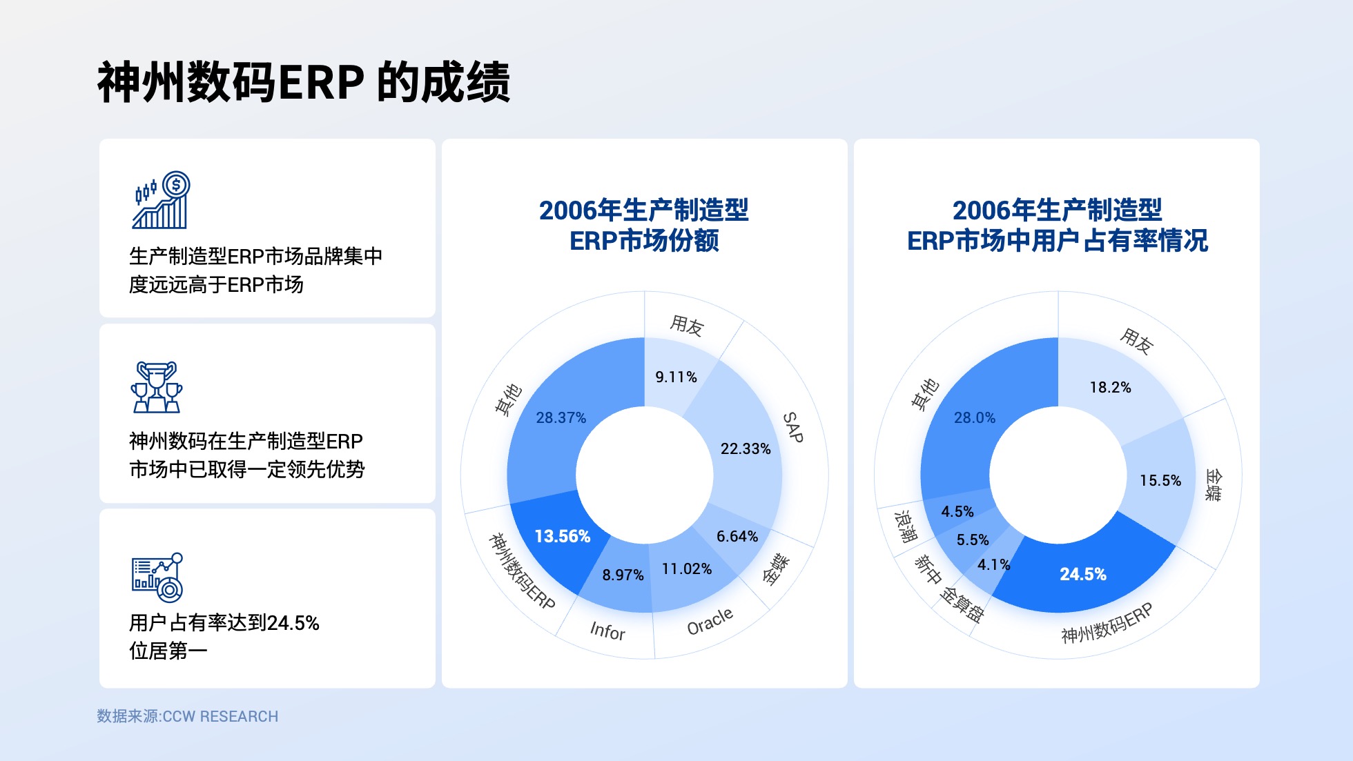 PPT模板  124页实用蓝色商务风图表统计设计PPT模板免费下载