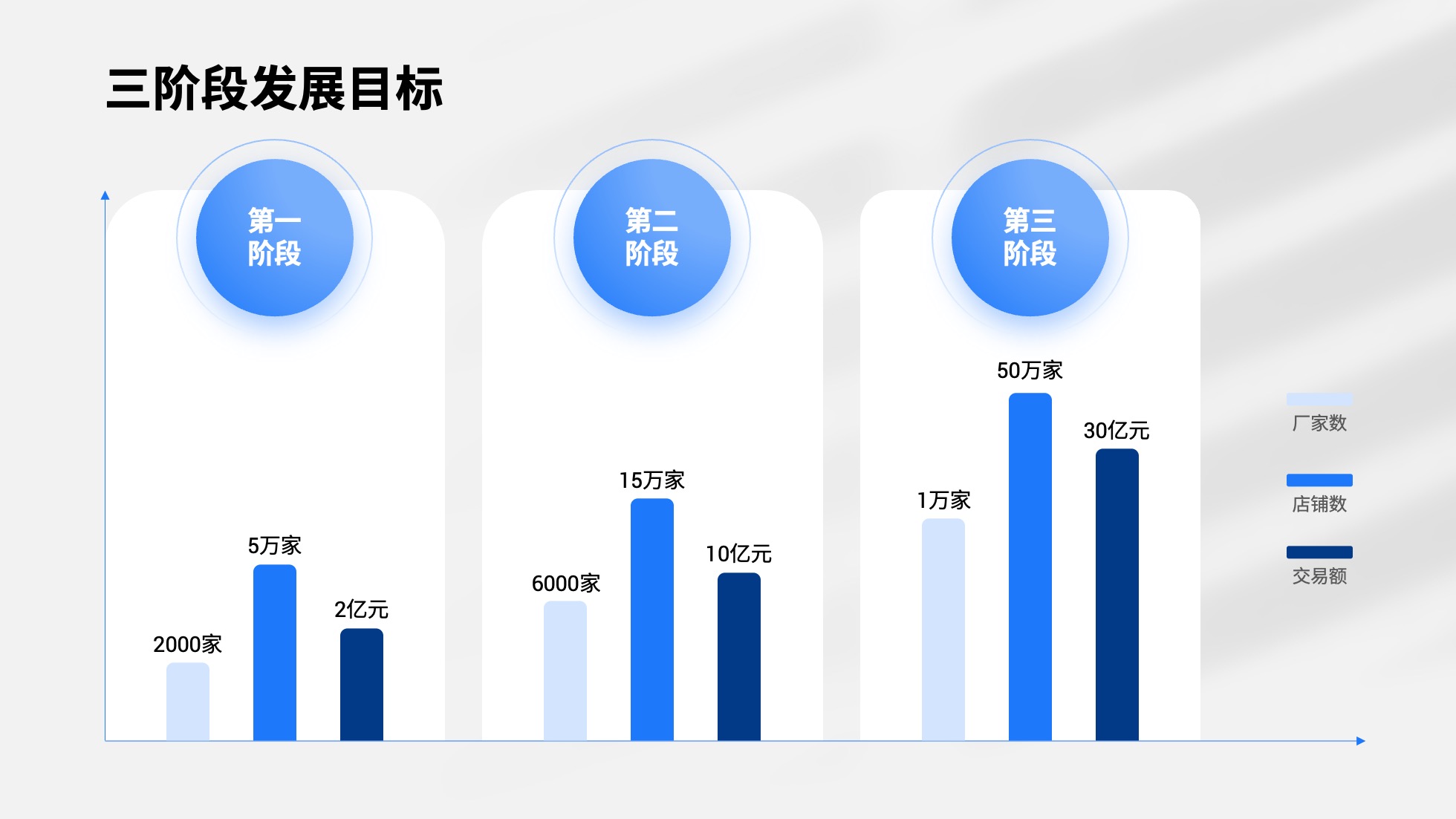 PPT模板  124页实用蓝色商务风图表统计设计PPT模板免费下载