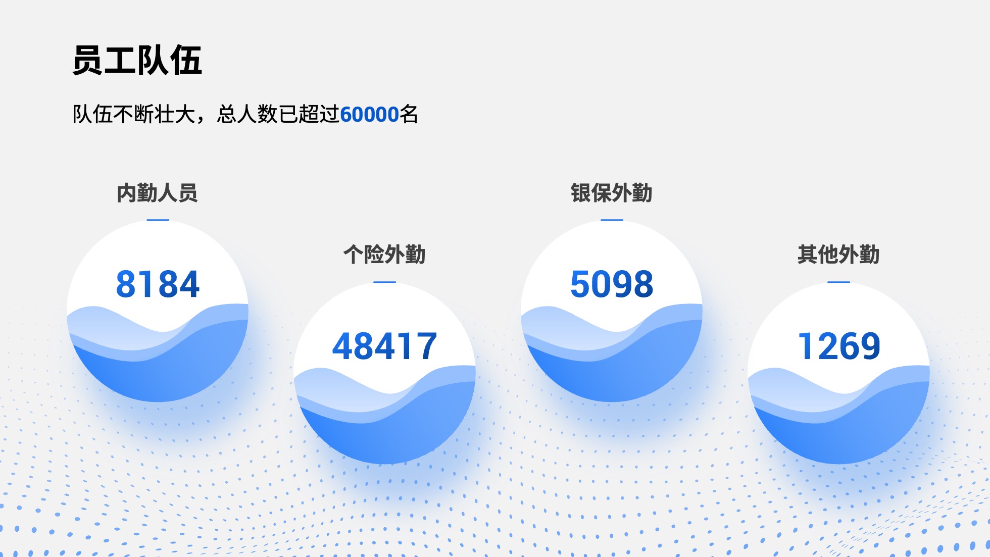 PPT模板  124页实用蓝色商务风图表统计设计PPT模板免费下载