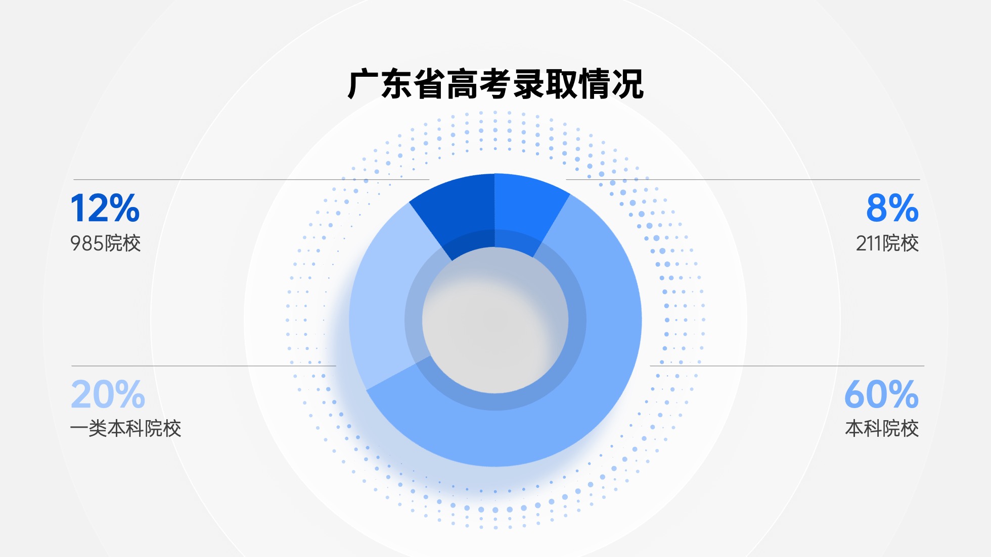 PPT模板  124页实用蓝色商务风图表统计设计PPT模板免费下载