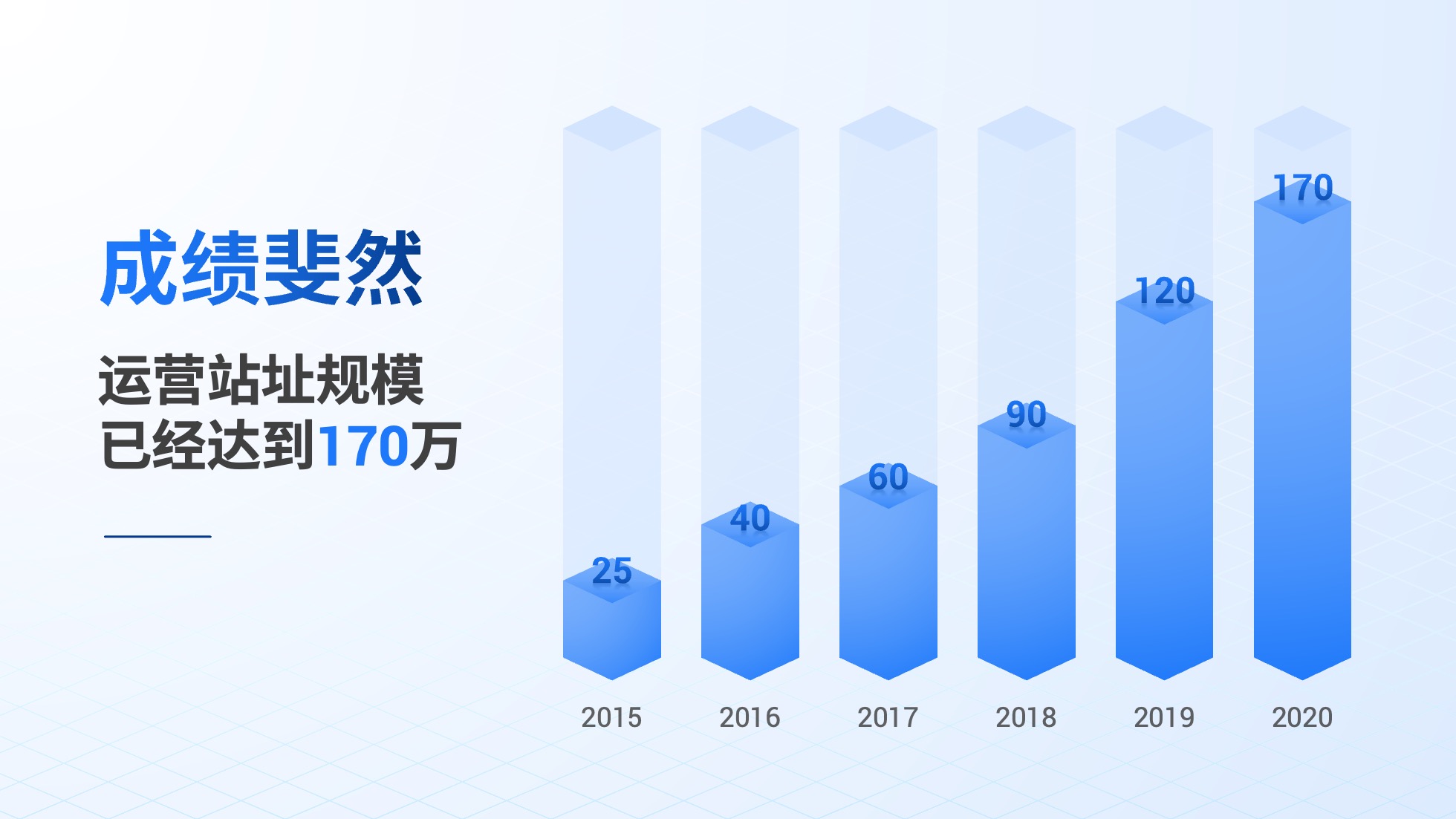 PPT模板  124页实用蓝色商务风图表统计设计PPT模板免费下载