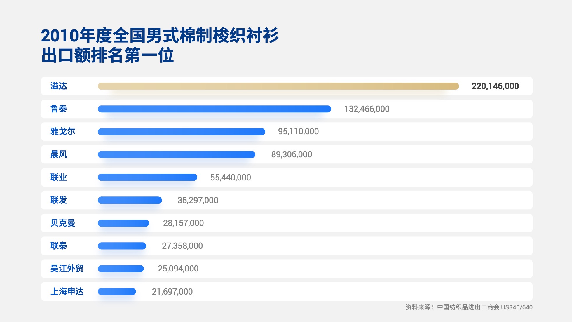 PPT模板  124页实用蓝色商务风图表统计设计PPT模板免费下载