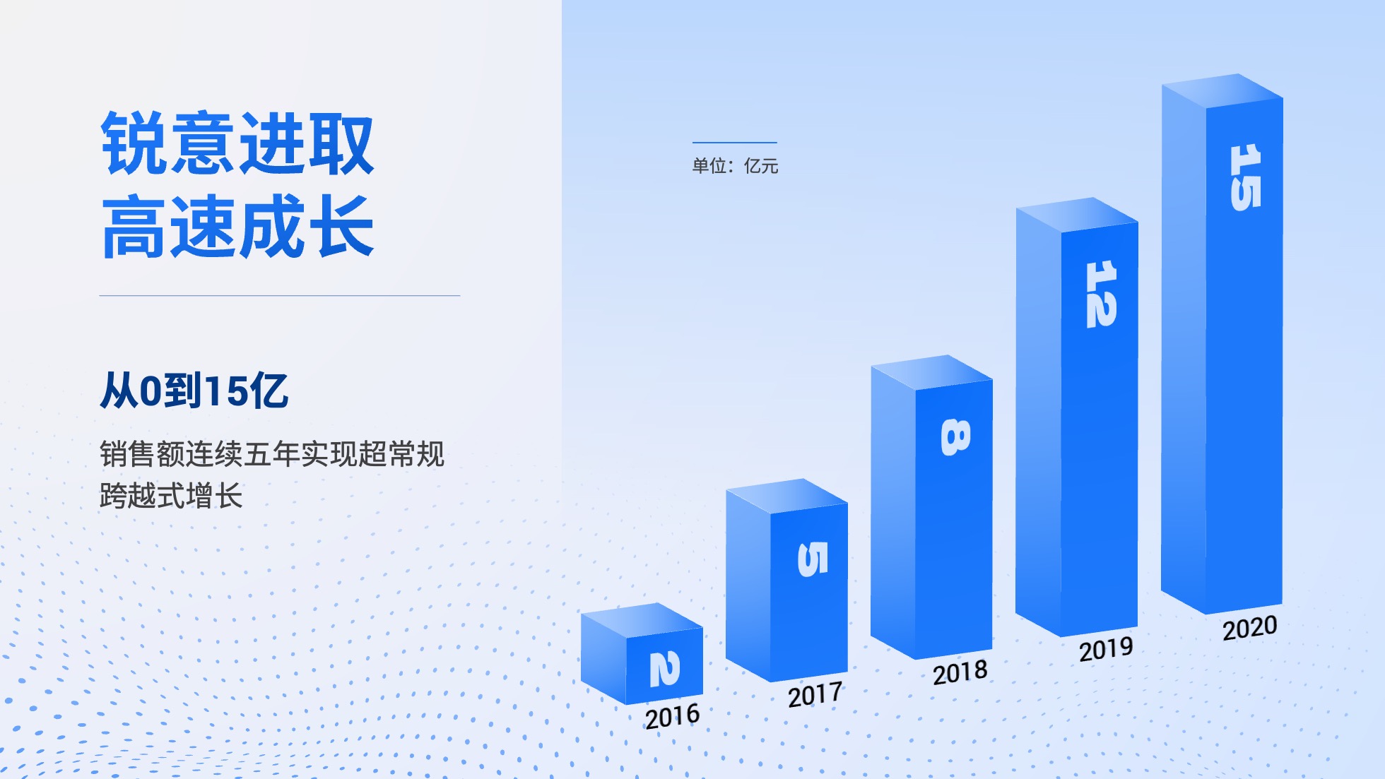 PPT模板  124页实用蓝色商务风图表统计设计PPT模板免费下载