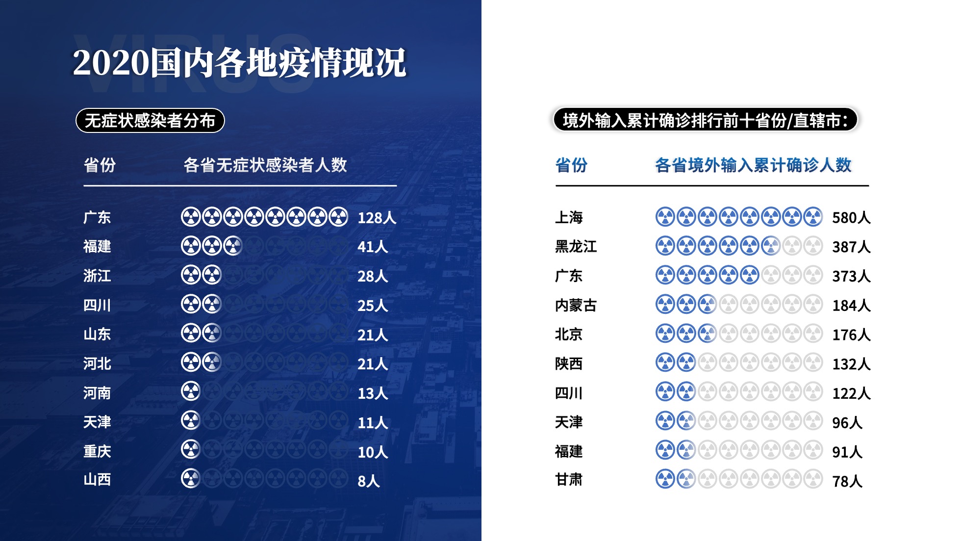 PPT模板  124页实用蓝色商务风图表统计设计PPT模板免费下载