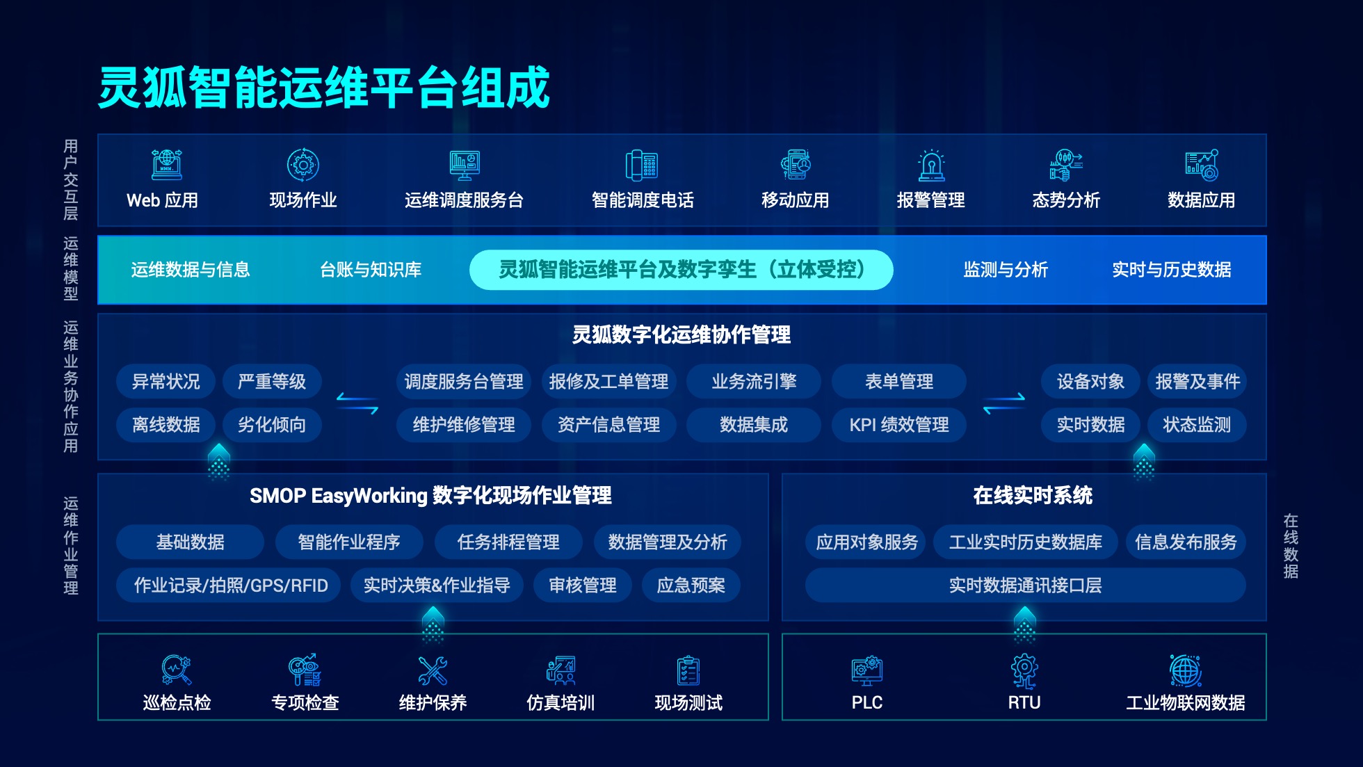 96页蓝色渐变科技风互联网企业逻辑架构PPT模板免费下载