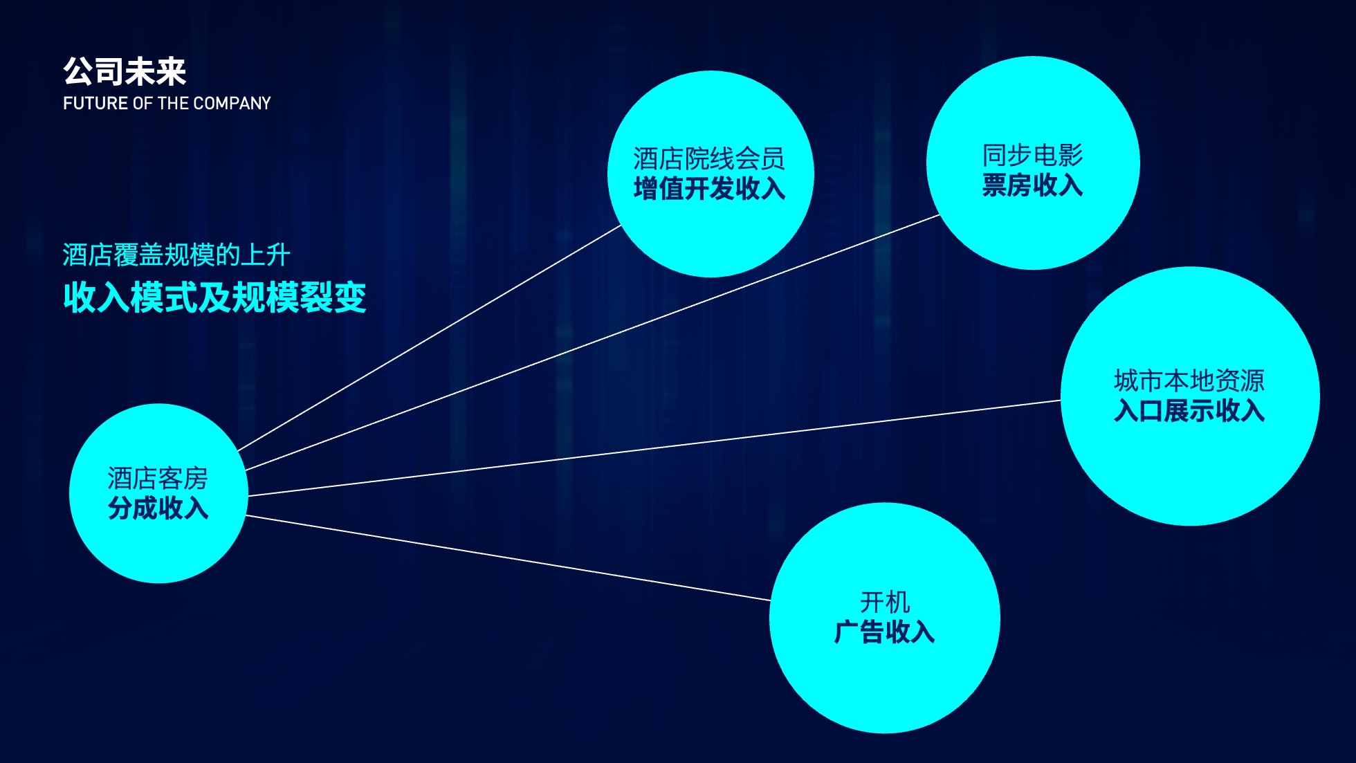 PPT架构 PPT模板 逻辑结构  96页蓝色渐变科技风互联网企业逻辑架构PPT模板免费下载