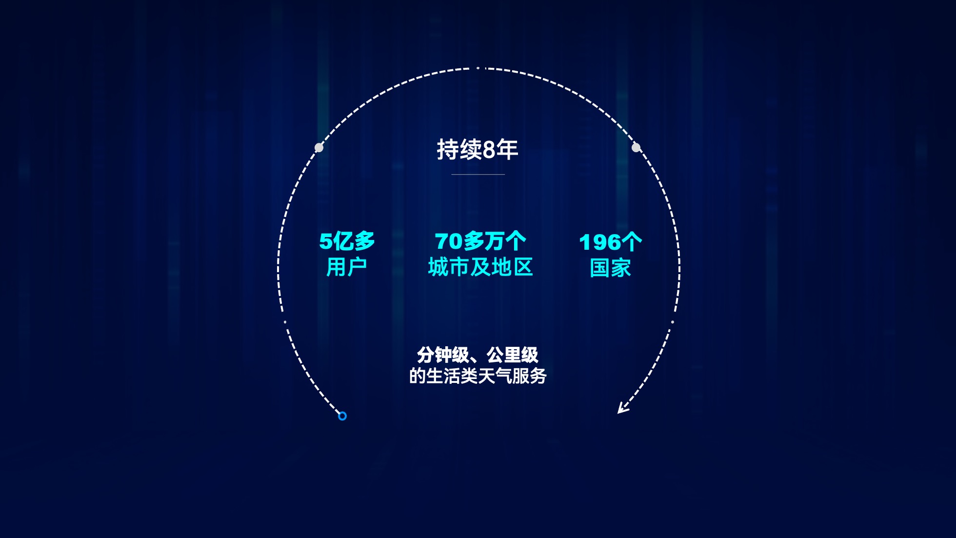 PPT架构 PPT模板 逻辑结构  96页蓝色渐变科技风互联网企业逻辑架构PPT模板免费下载