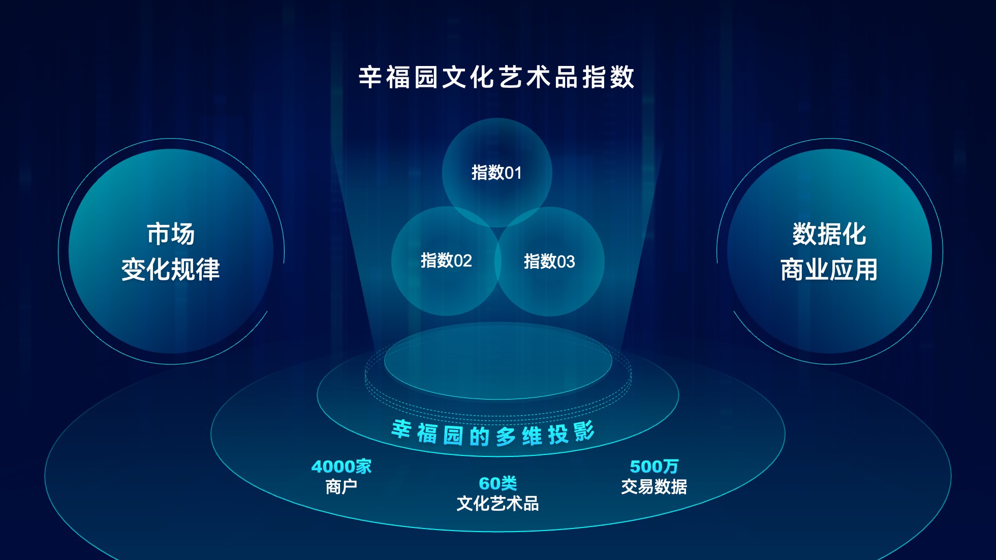 PPT架构 PPT模板 逻辑结构  96页蓝色渐变科技风互联网企业逻辑架构PPT模板免费下载