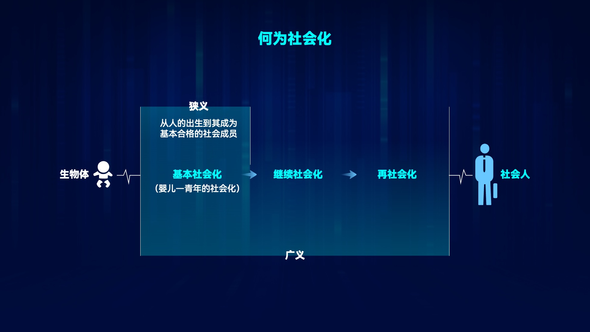 PPT架构 PPT模板 逻辑结构  96页蓝色渐变科技风互联网企业逻辑架构PPT模板免费下载