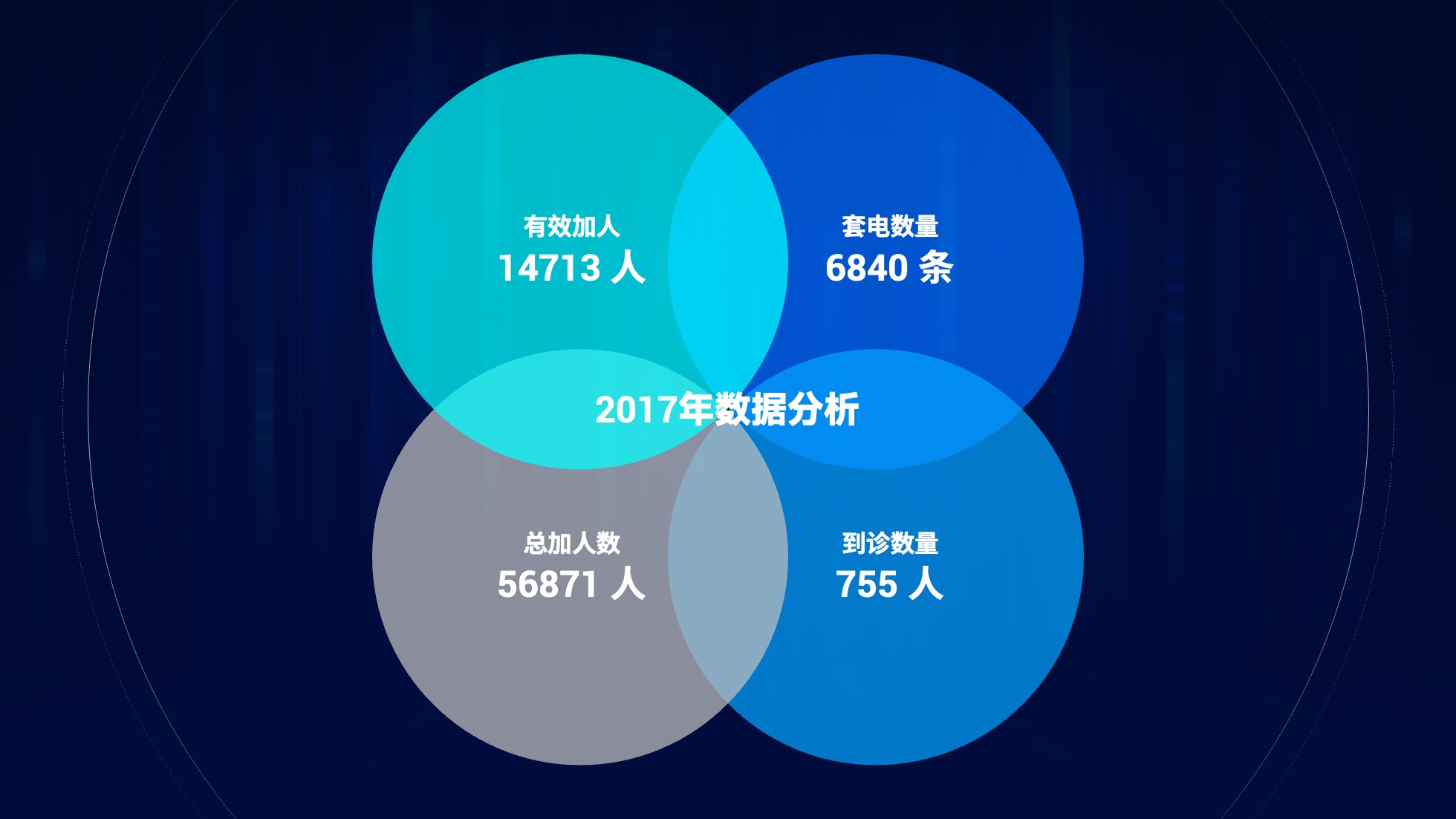 PPT架构 PPT模板 逻辑结构  96页蓝色渐变科技风互联网企业逻辑架构PPT模板免费下载