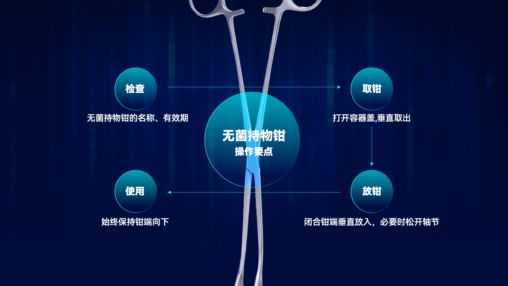 PPT架构 PPT模板 逻辑结构  96页蓝色渐变科技风互联网企业逻辑架构PPT模板免费下载