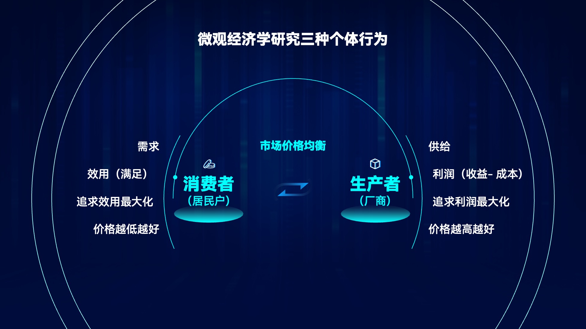 PPT架构 PPT模板 逻辑结构  96页蓝色渐变科技风互联网企业逻辑架构PPT模板免费下载