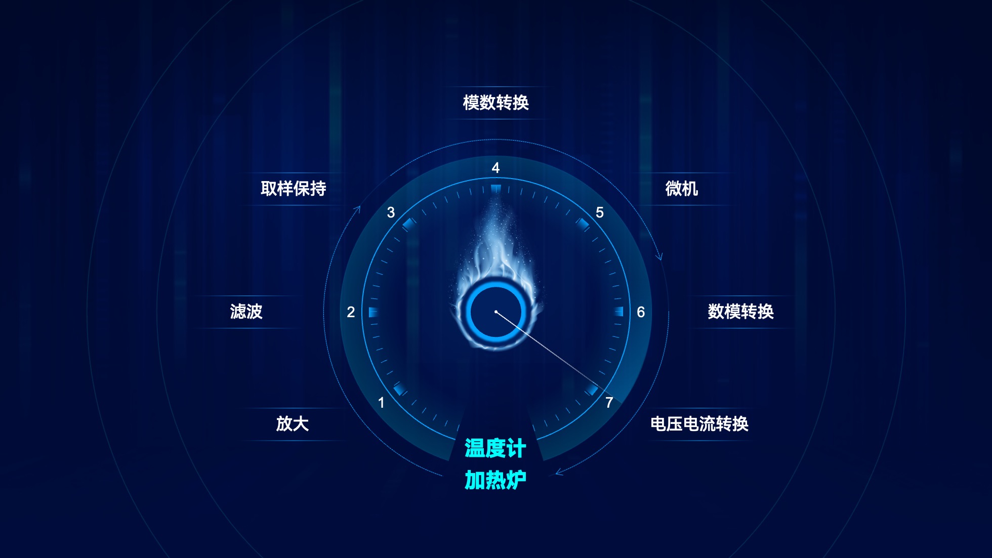 PPT架构 PPT模板 逻辑结构  96页蓝色渐变科技风互联网企业逻辑架构PPT模板免费下载