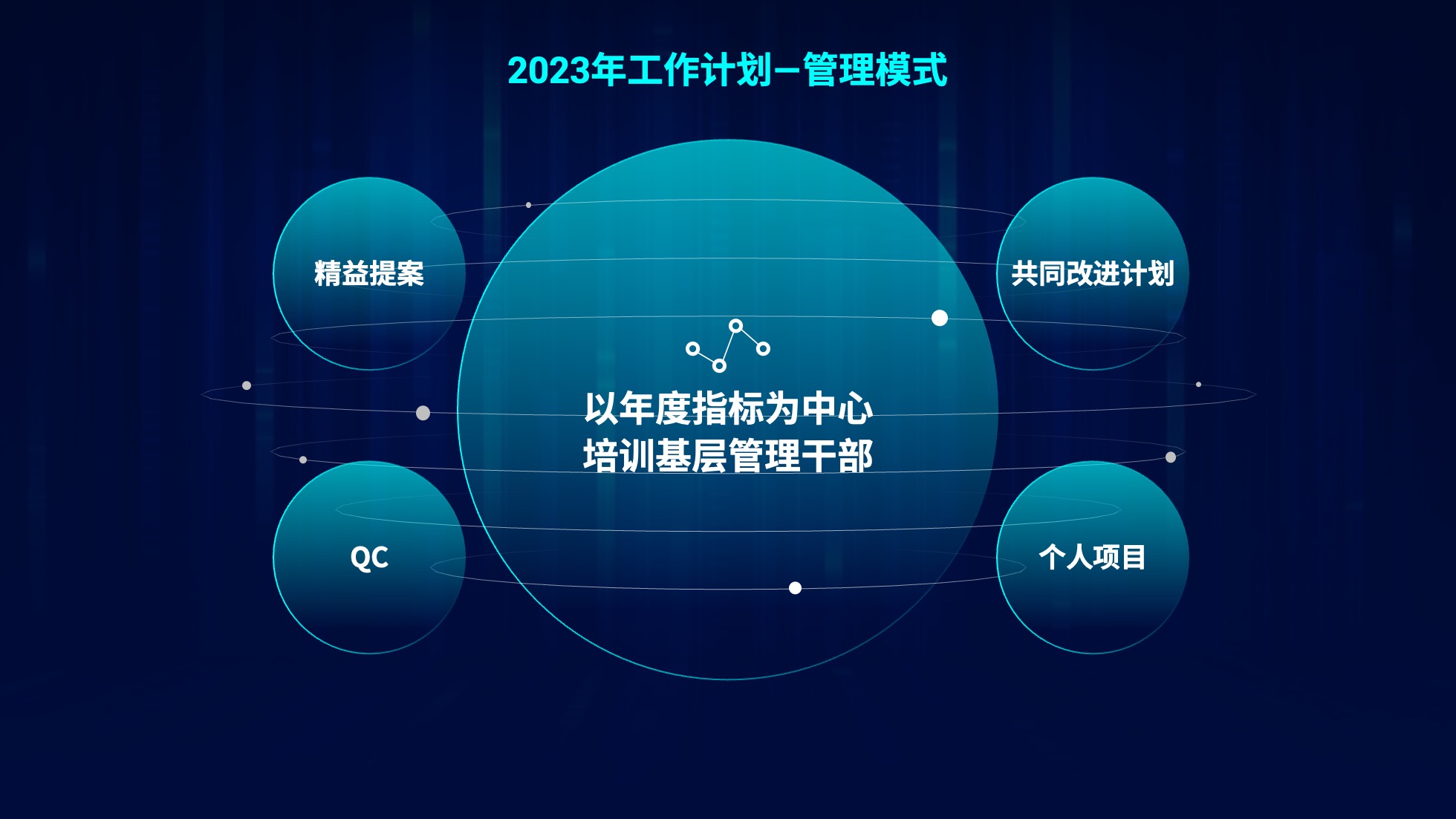 PPT架构 PPT模板 逻辑结构  96页蓝色渐变科技风互联网企业逻辑架构PPT模板免费下载