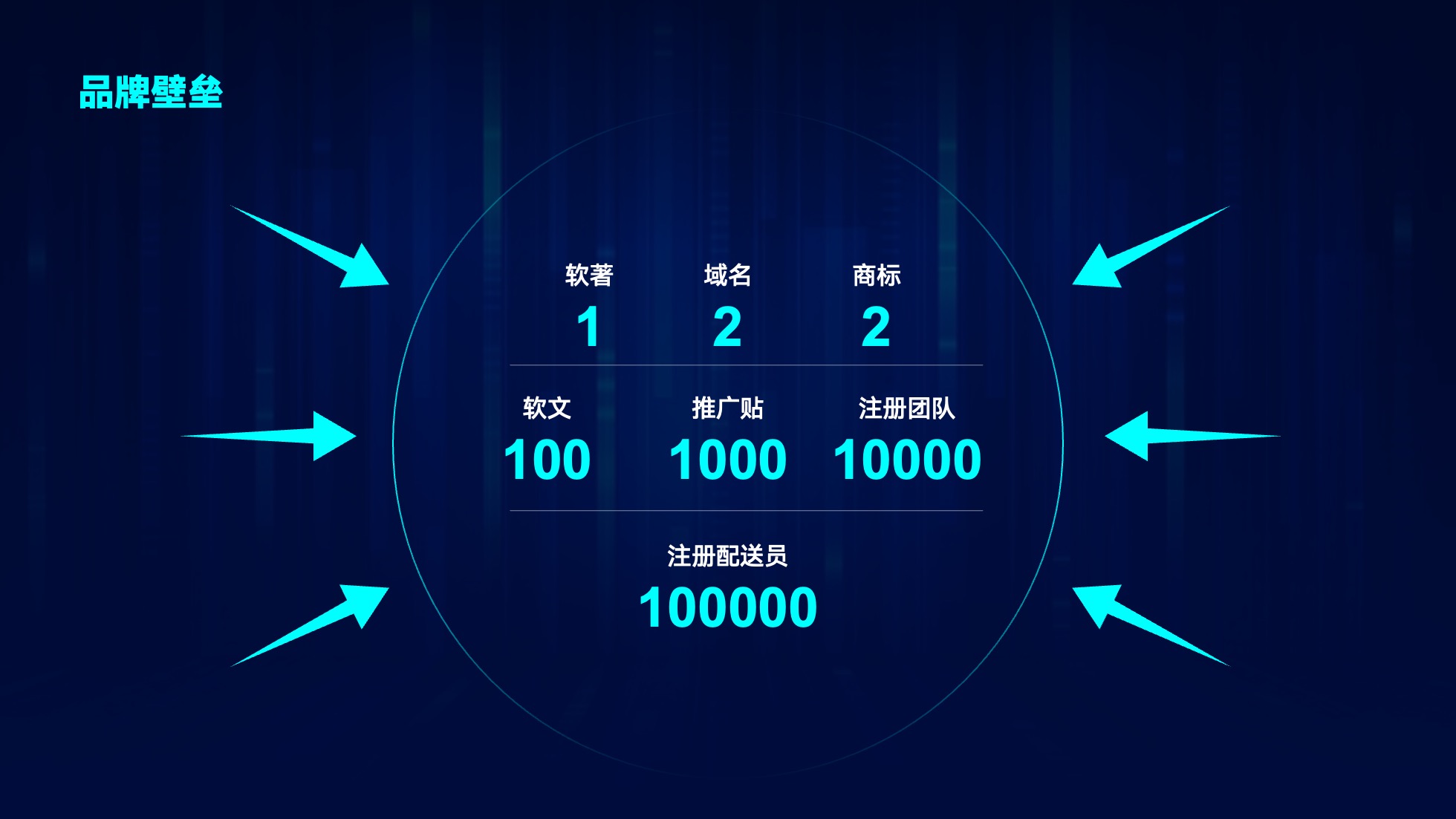 PPT架构 PPT模板 逻辑结构  96页蓝色渐变科技风互联网企业逻辑架构PPT模板免费下载