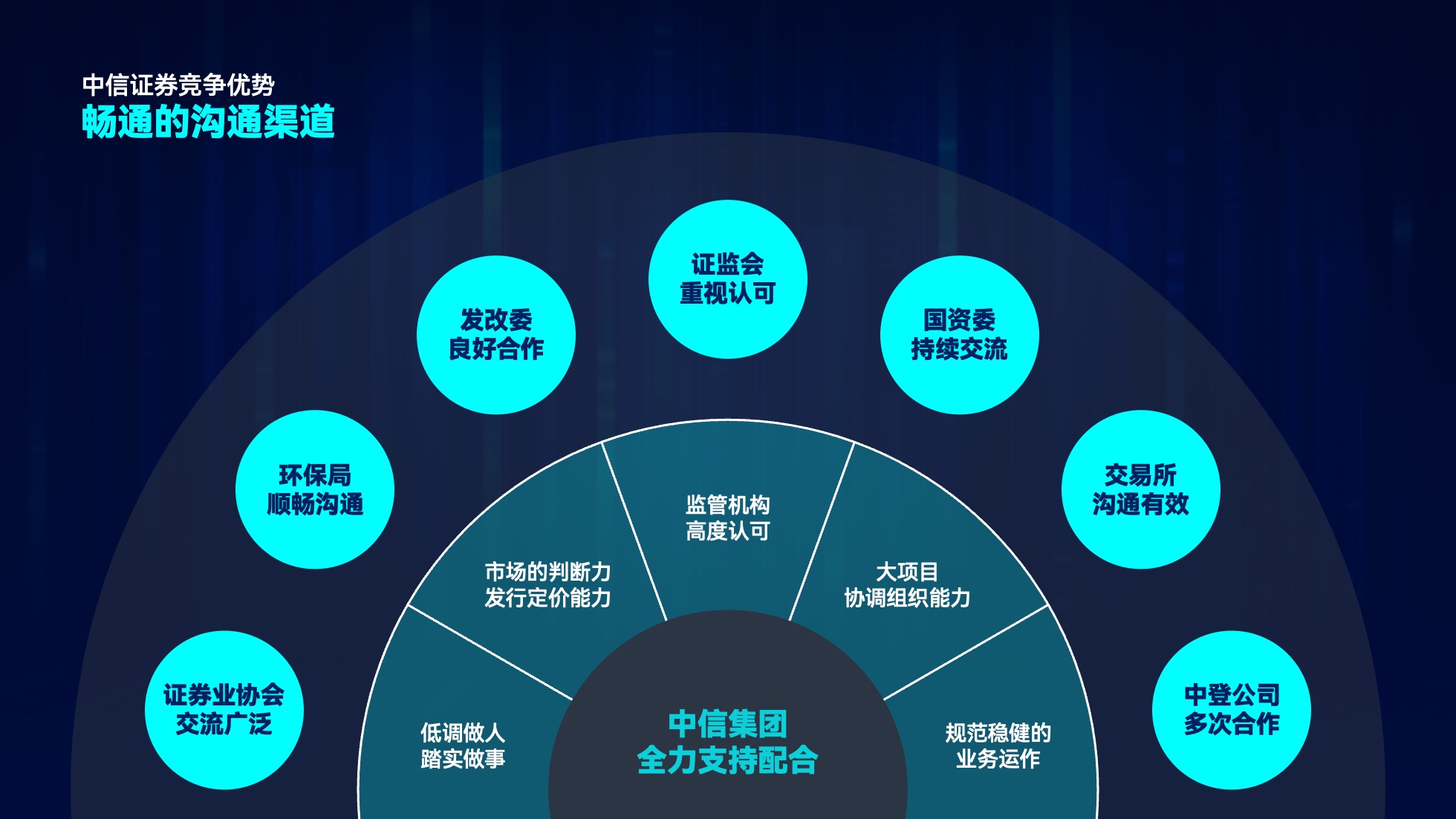 PPT架构 PPT模板 逻辑结构  96页蓝色渐变科技风互联网企业逻辑架构PPT模板免费下载