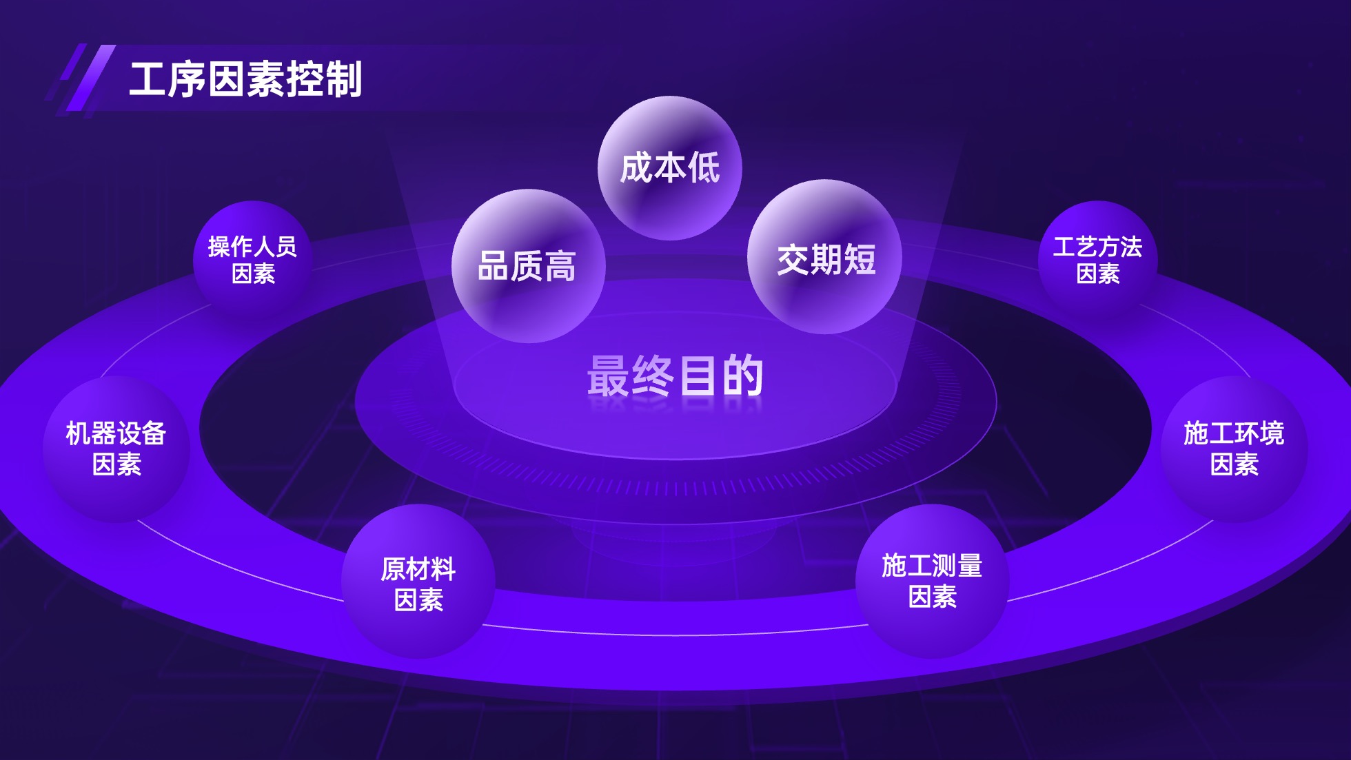 69页创意紫色业务流程可视化逻辑架构PPT模板免费下载