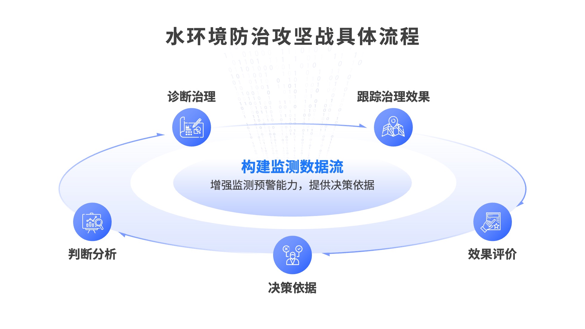 PPT架构 PPT模板 逻辑结构  69页创意紫色业务流程可视化逻辑架构PPT模板免费下载
