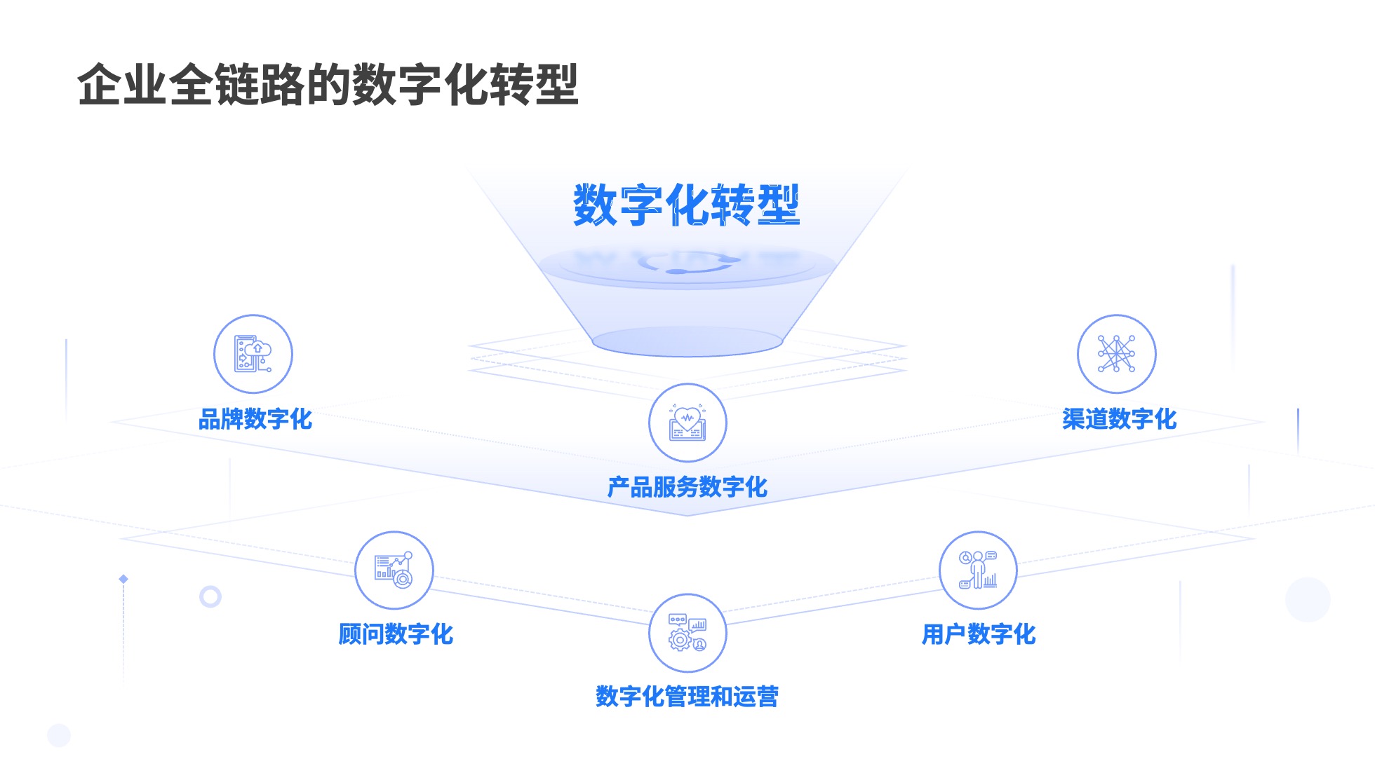 PPT架构 PPT模板 逻辑结构  69页创意紫色业务流程可视化逻辑架构PPT模板免费下载